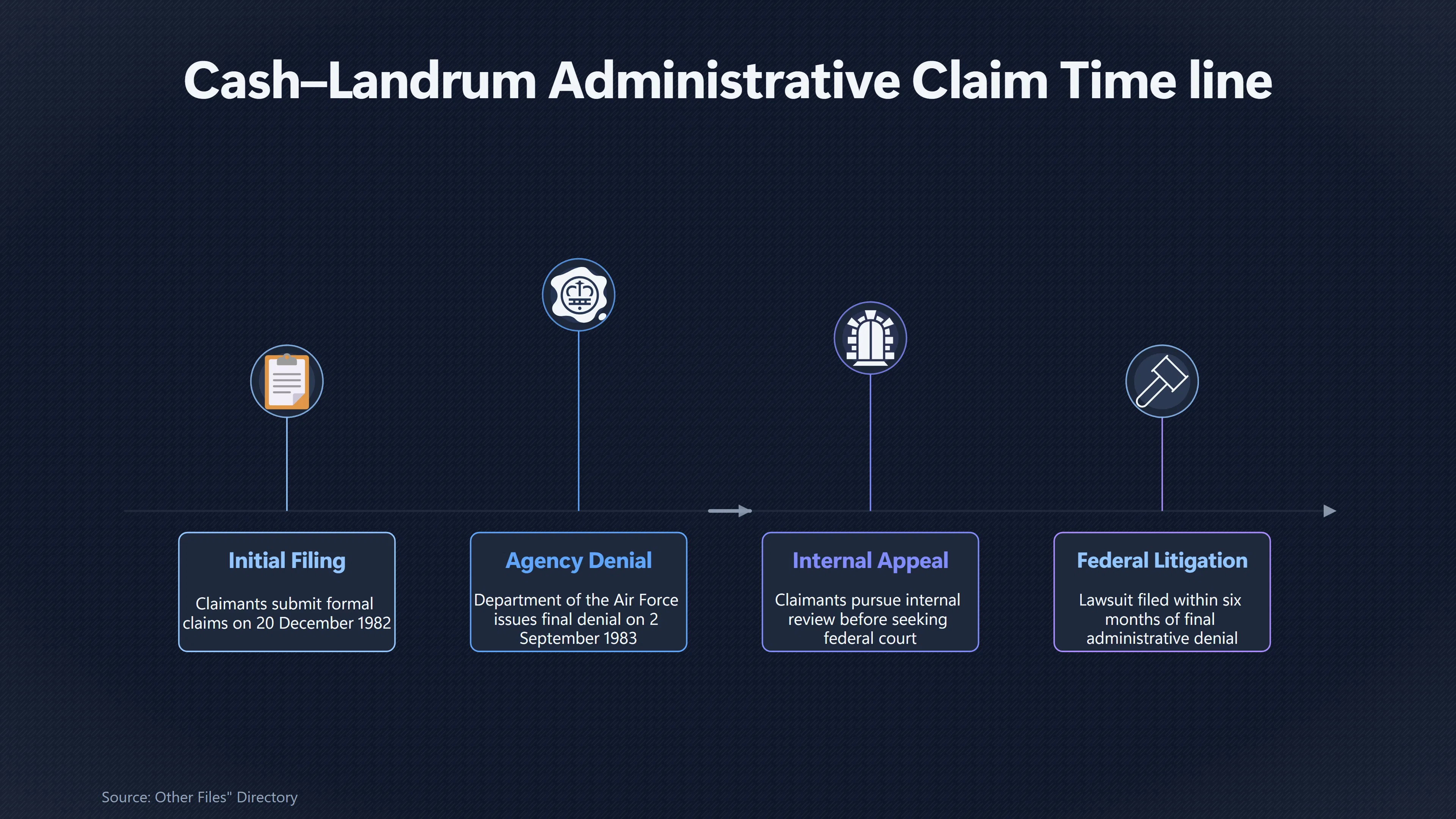 Overview image for What the Air Force Denials Left Unexplained | Claims Process