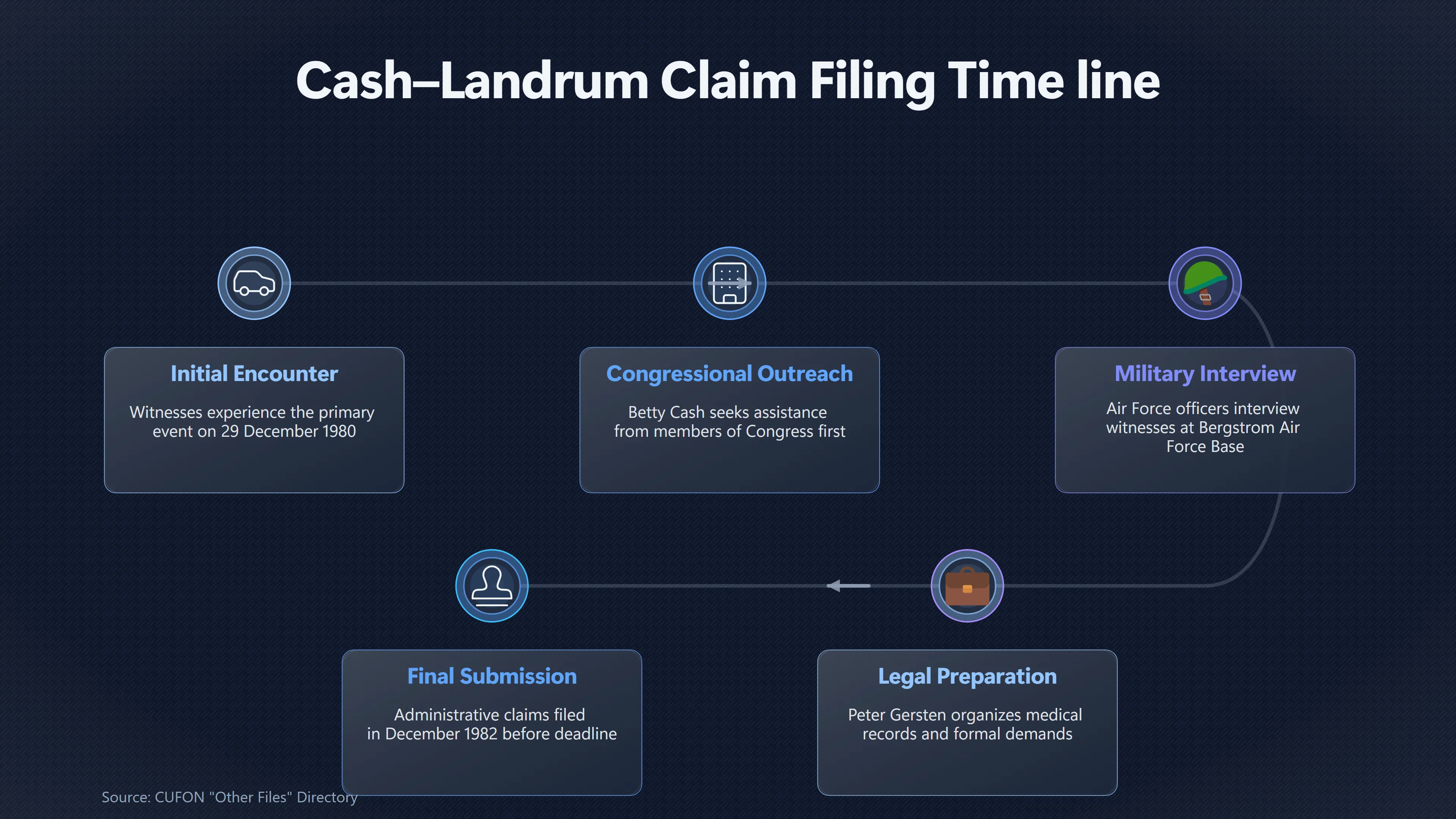 Overview image for Why the Claims Waited Nearly Two Years | Claims Process
