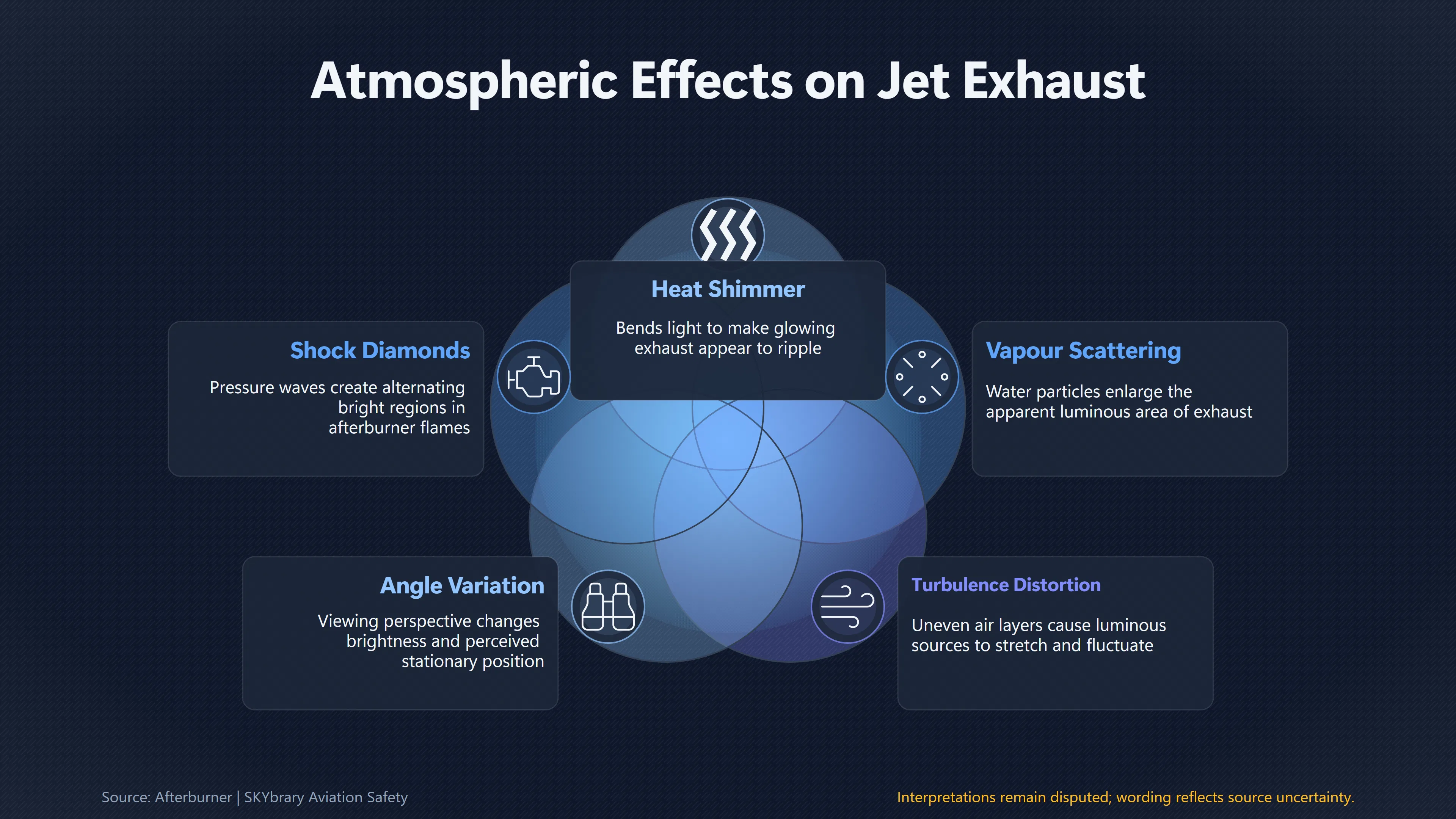 Overview image for Was the Cash Landrum Flame Really Aircraft Exhaust? | Misidentification