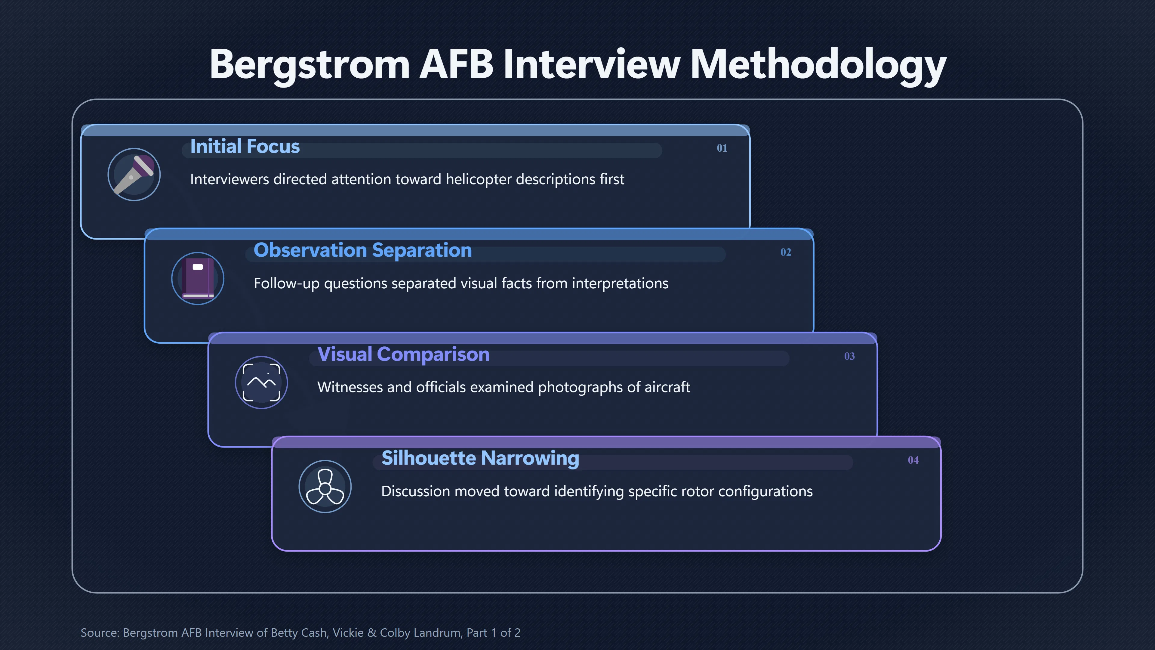 Overview image for How Firm Was the Chinook Identification at Bergstrom? | Bergstrom Interview