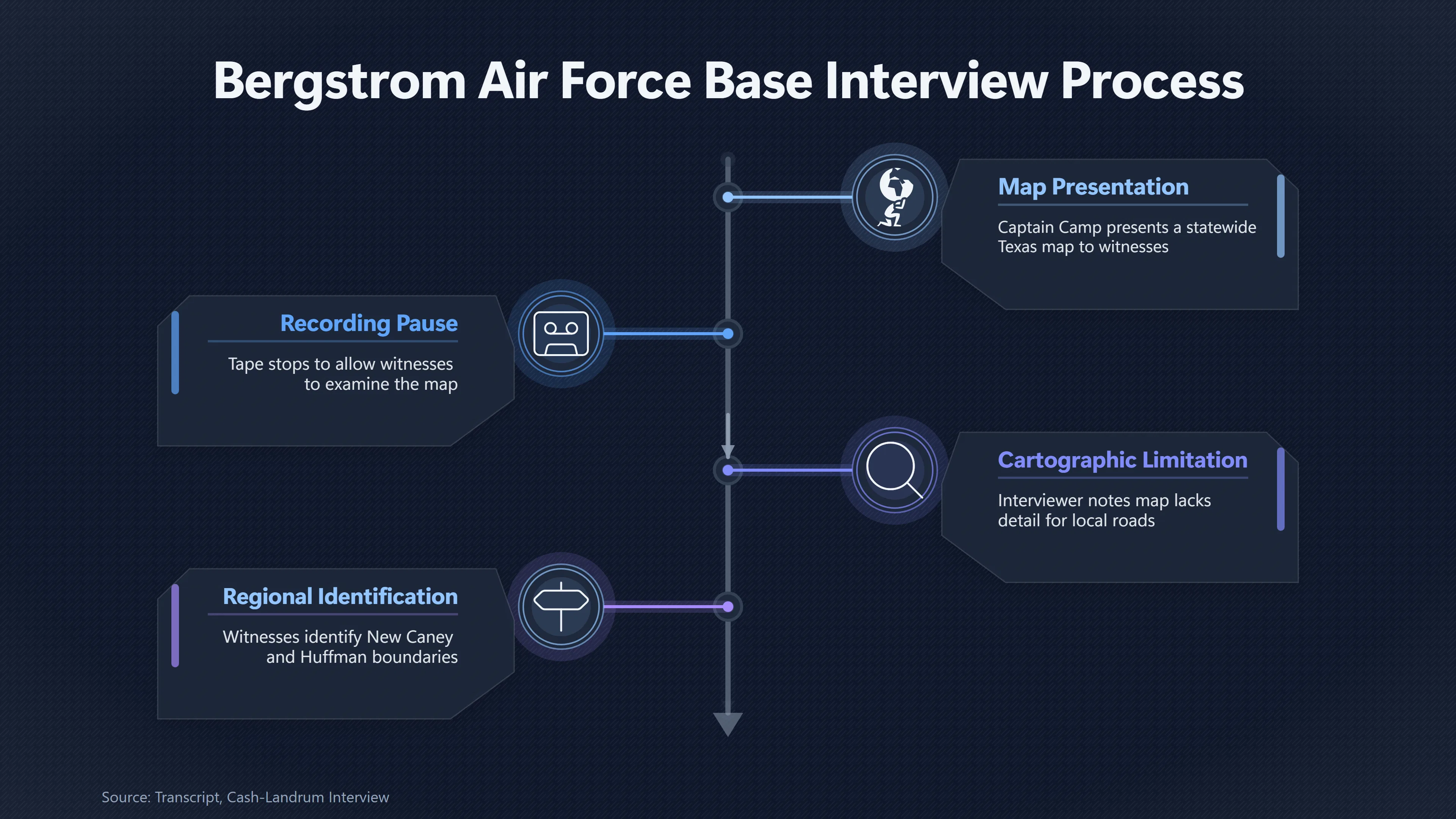 Overview image for Why Could Not Bergstrom Fix the Exact Location? | Bergstrom Interview