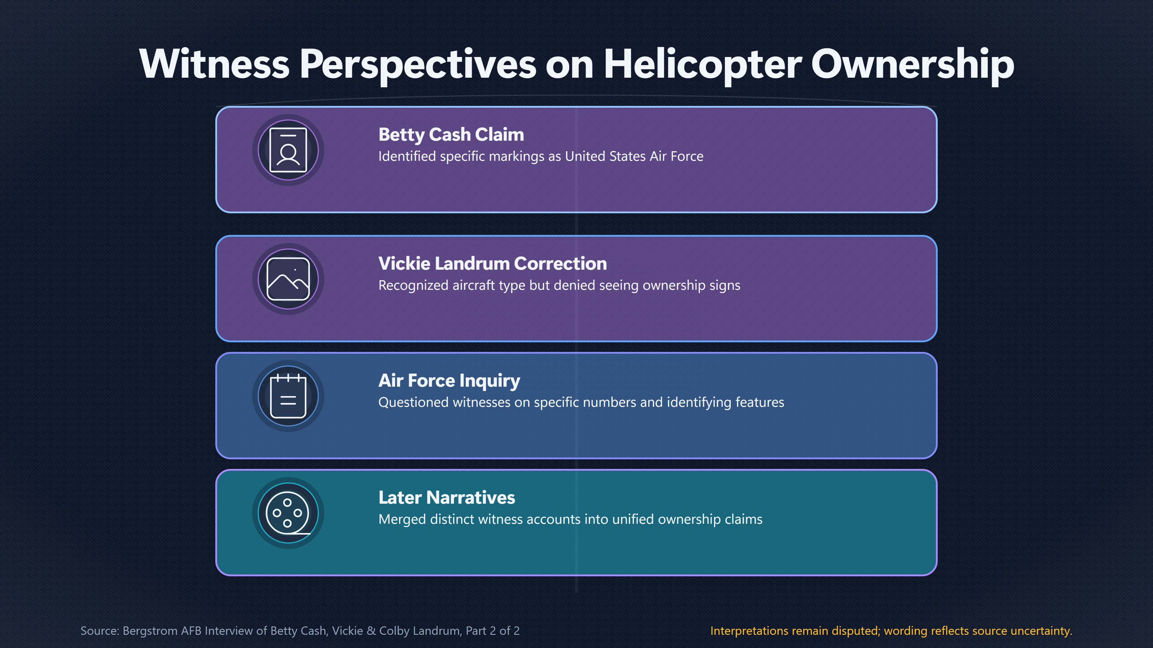 Overview image for Did Landrum Say the Helicopters Were Air Force? | Bergstrom Interview