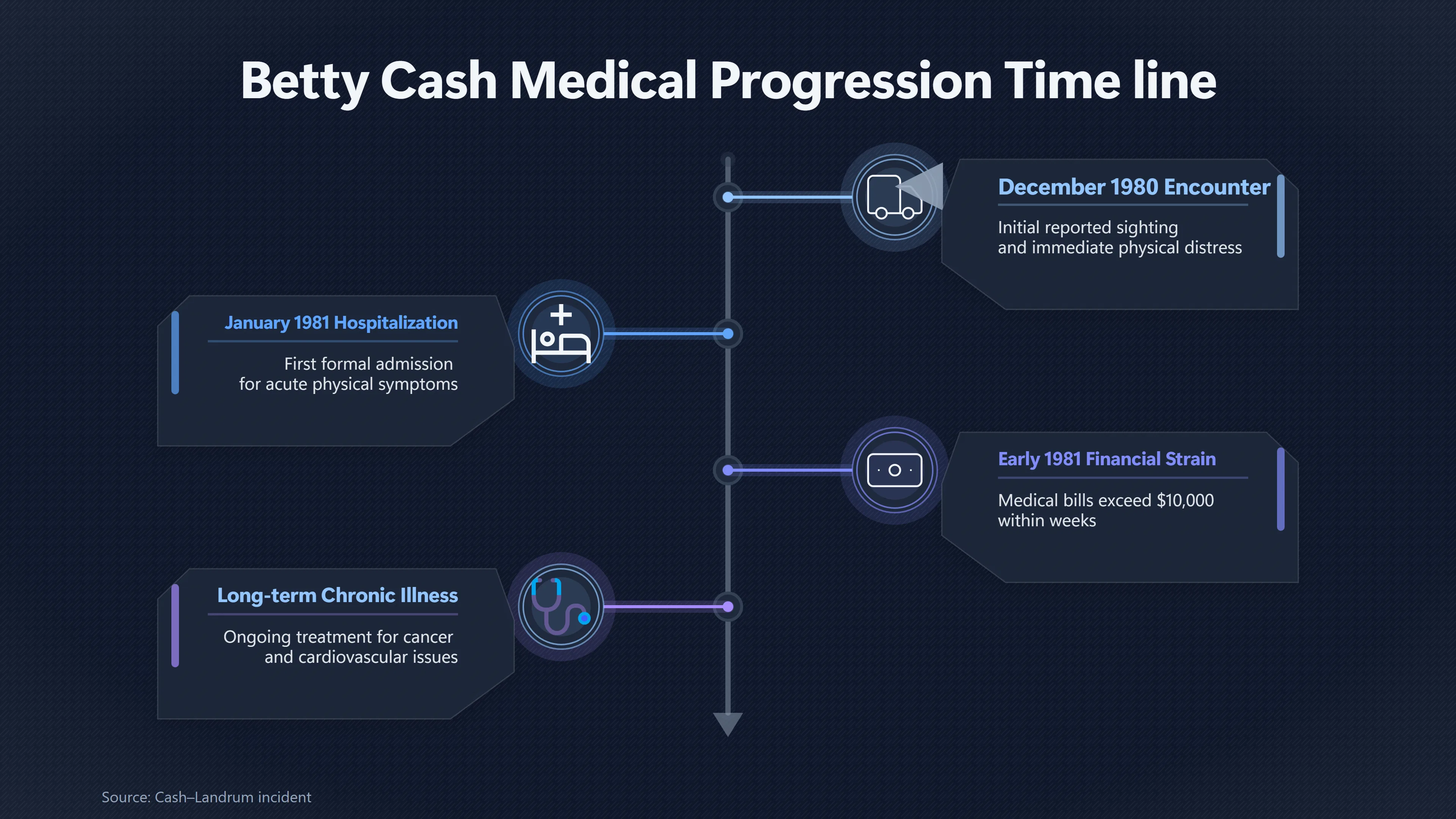 Overview image for How Much of Betty Cash's Later Illness Can Be Linked?