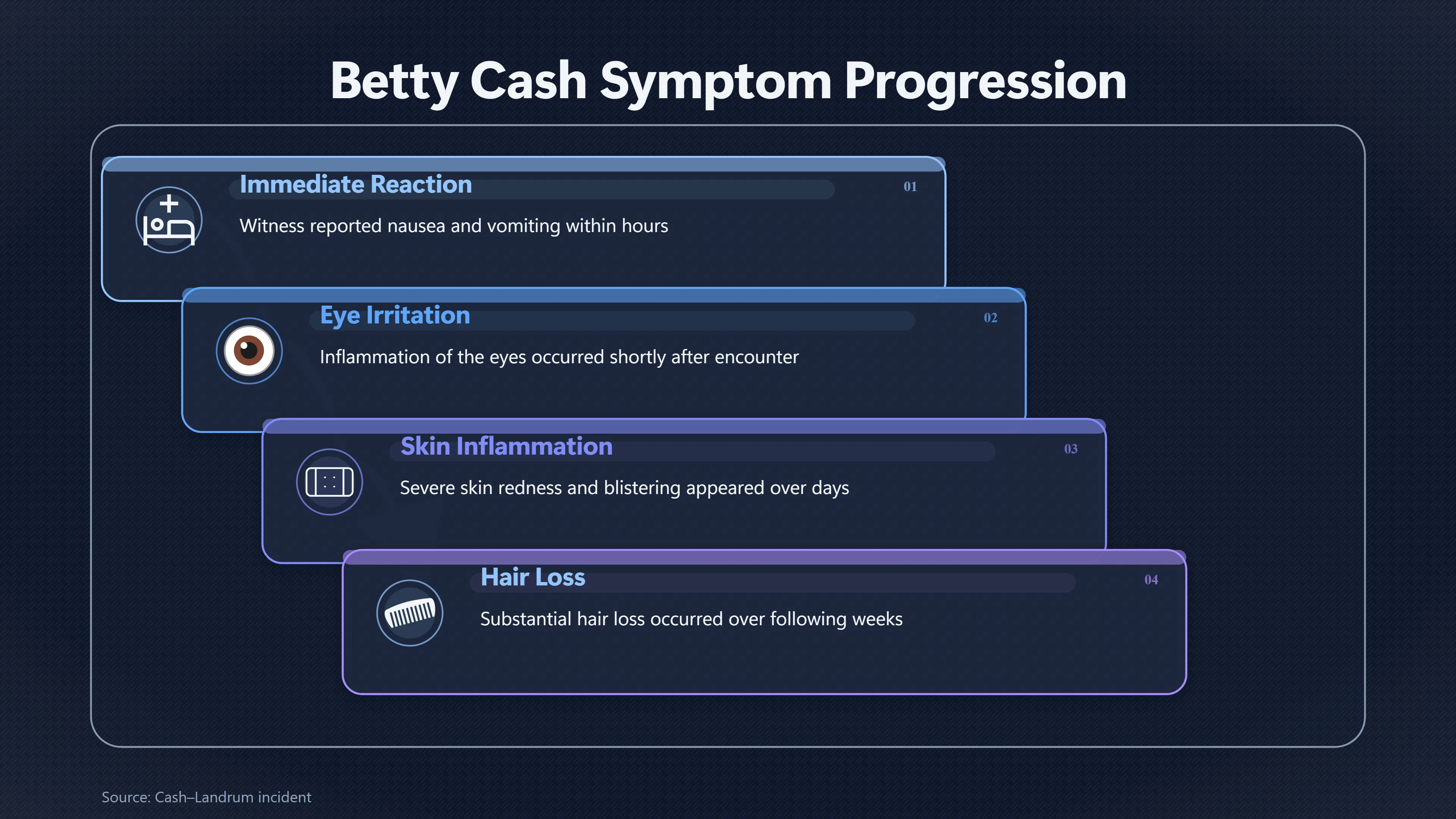 Overview image for Was Betty Cash's Illness Really Radiation Sickness?