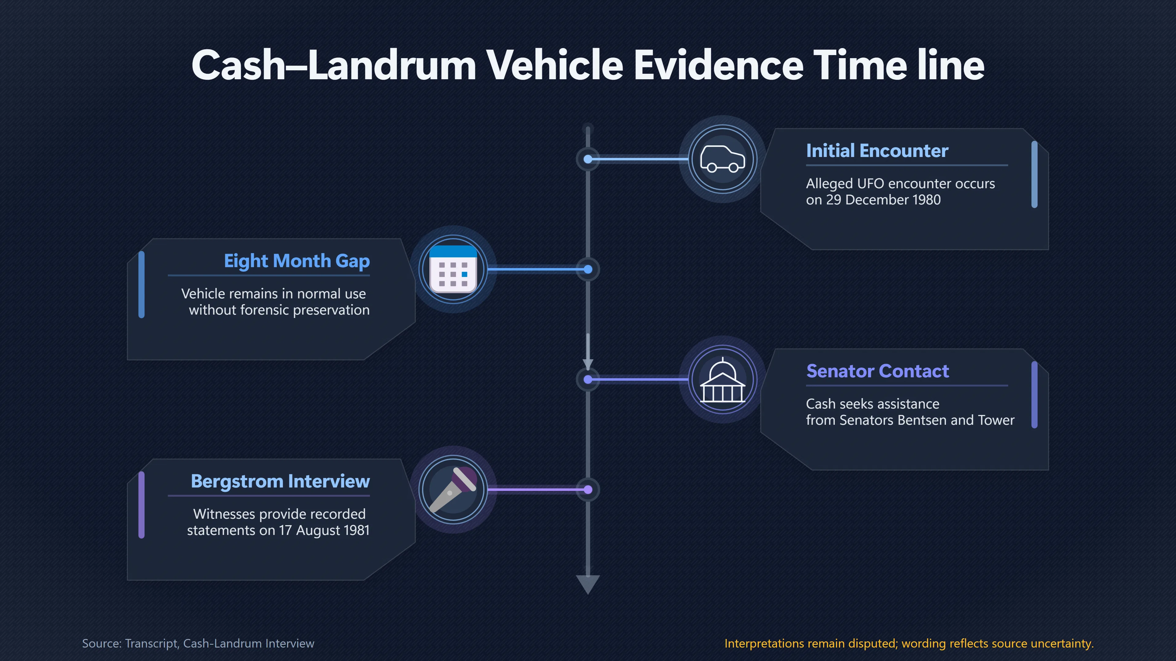 Overview image for How the Eight Month Delay Weakened the Car Evidence | Heat Claims