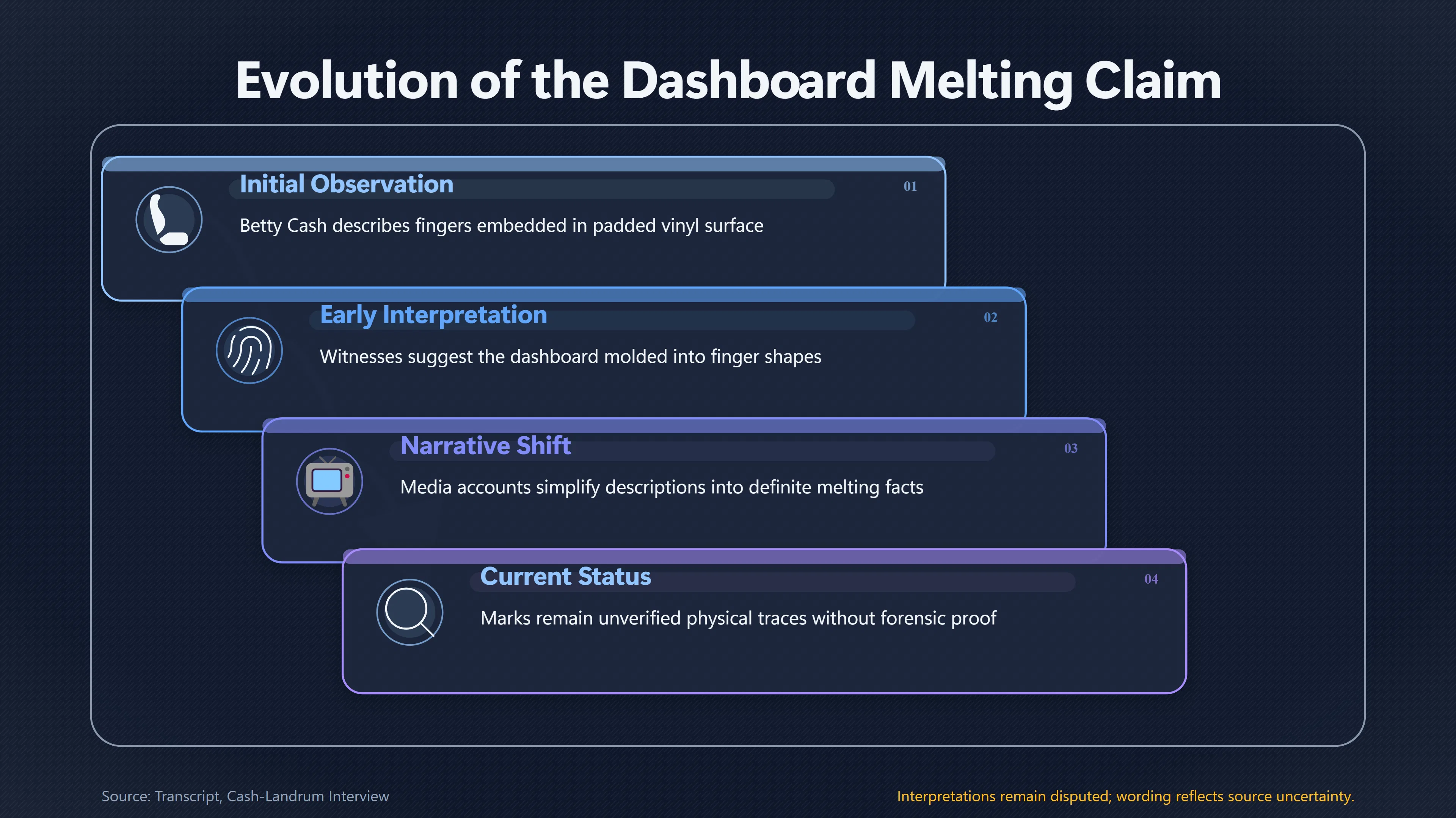 Overview image for Did Heat Really Mold the Dashboard Handprints? | Heat Claims