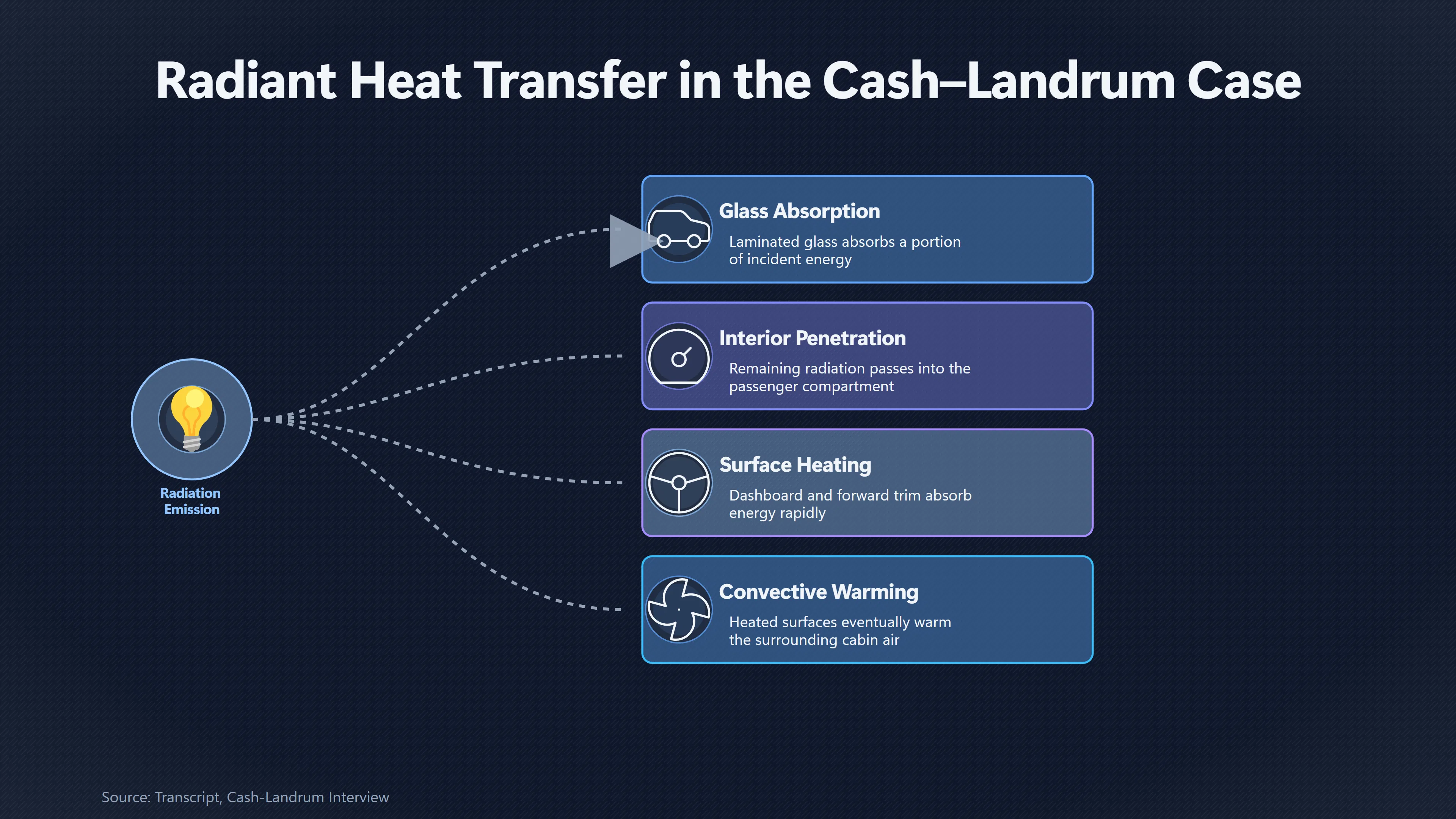 Overview image for Could Radiant Heat Reach Through the Windscreen? | Heat Claims