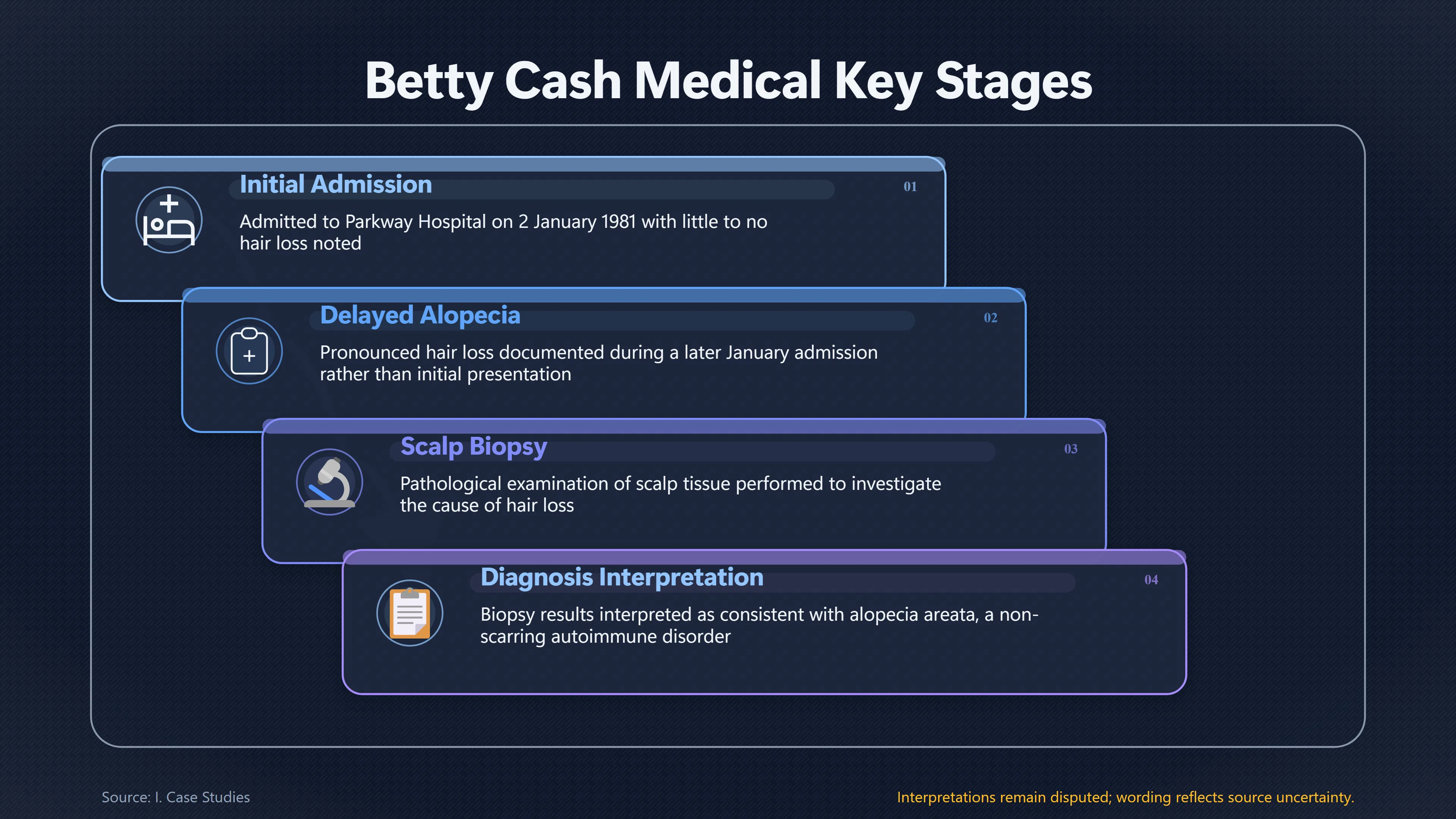 Overview image for Was Betty Cash's Hair Loss Caused by Radiation? | Hospital Records