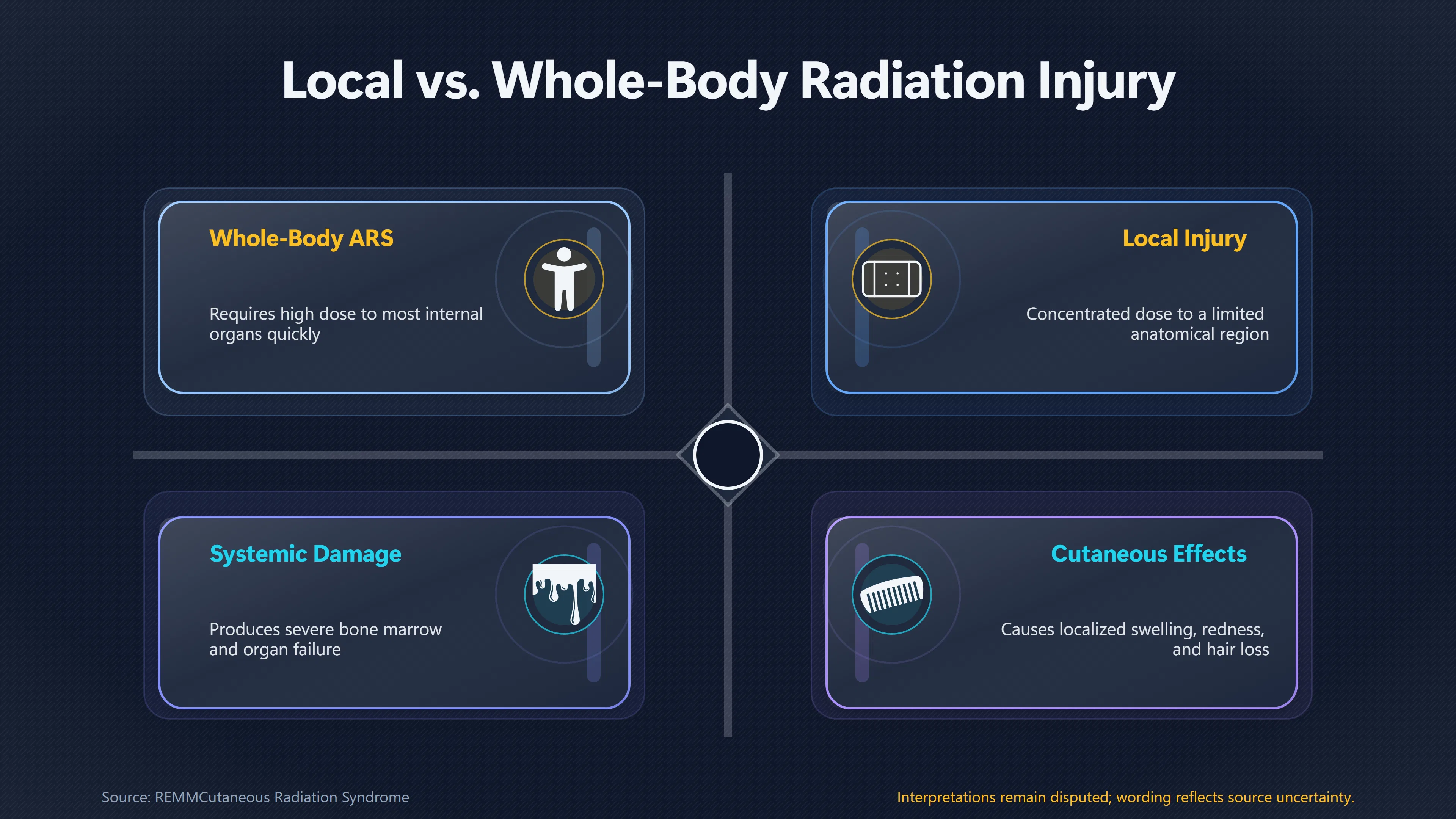 Overview image for Could Local Radiation Fit Betty Cash's Symptoms? | Hospital Records