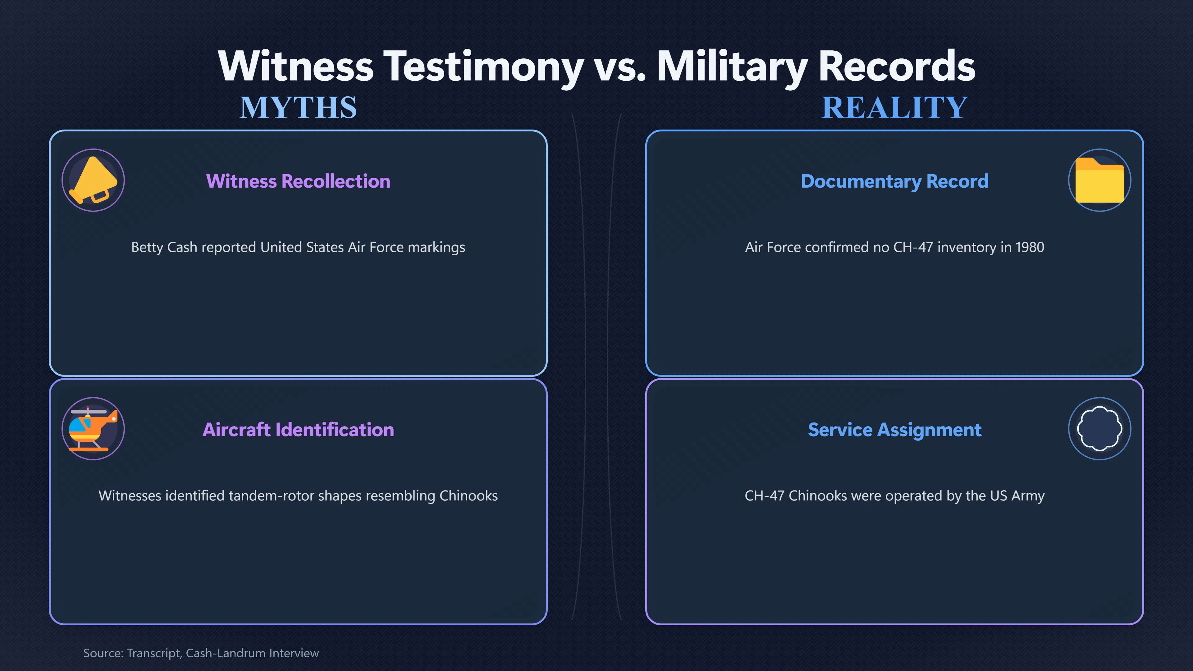 Overview image for Why Did Cash Recall Air Force Markings? | Helicopters