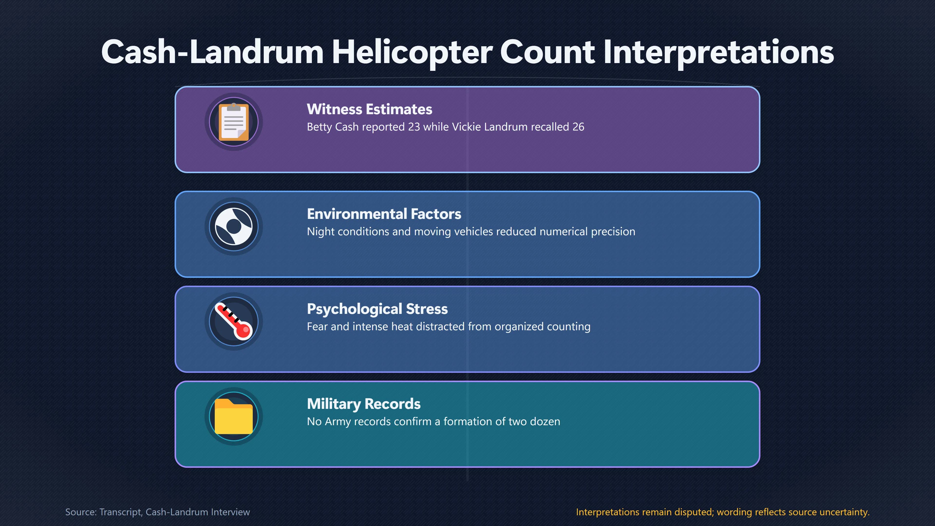 Overview image for Could the Witnesses Really Count 23 Helicopters?