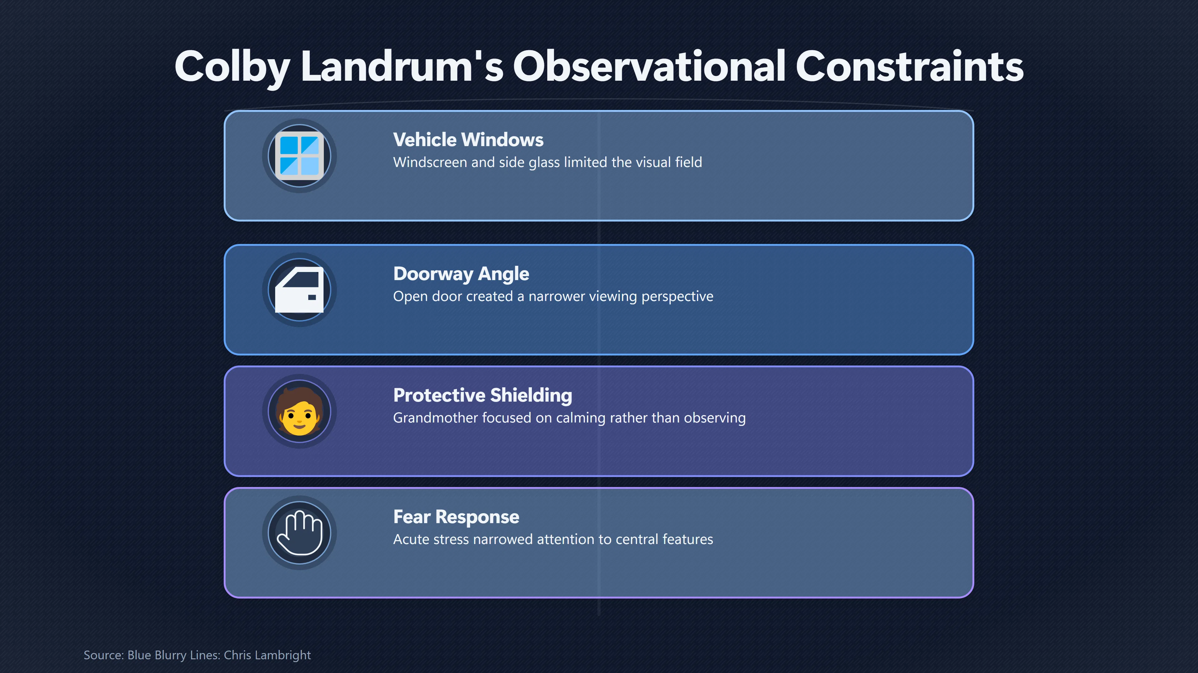 Overview image for What Could Colby Actually See From the Car? | Colby Landrum