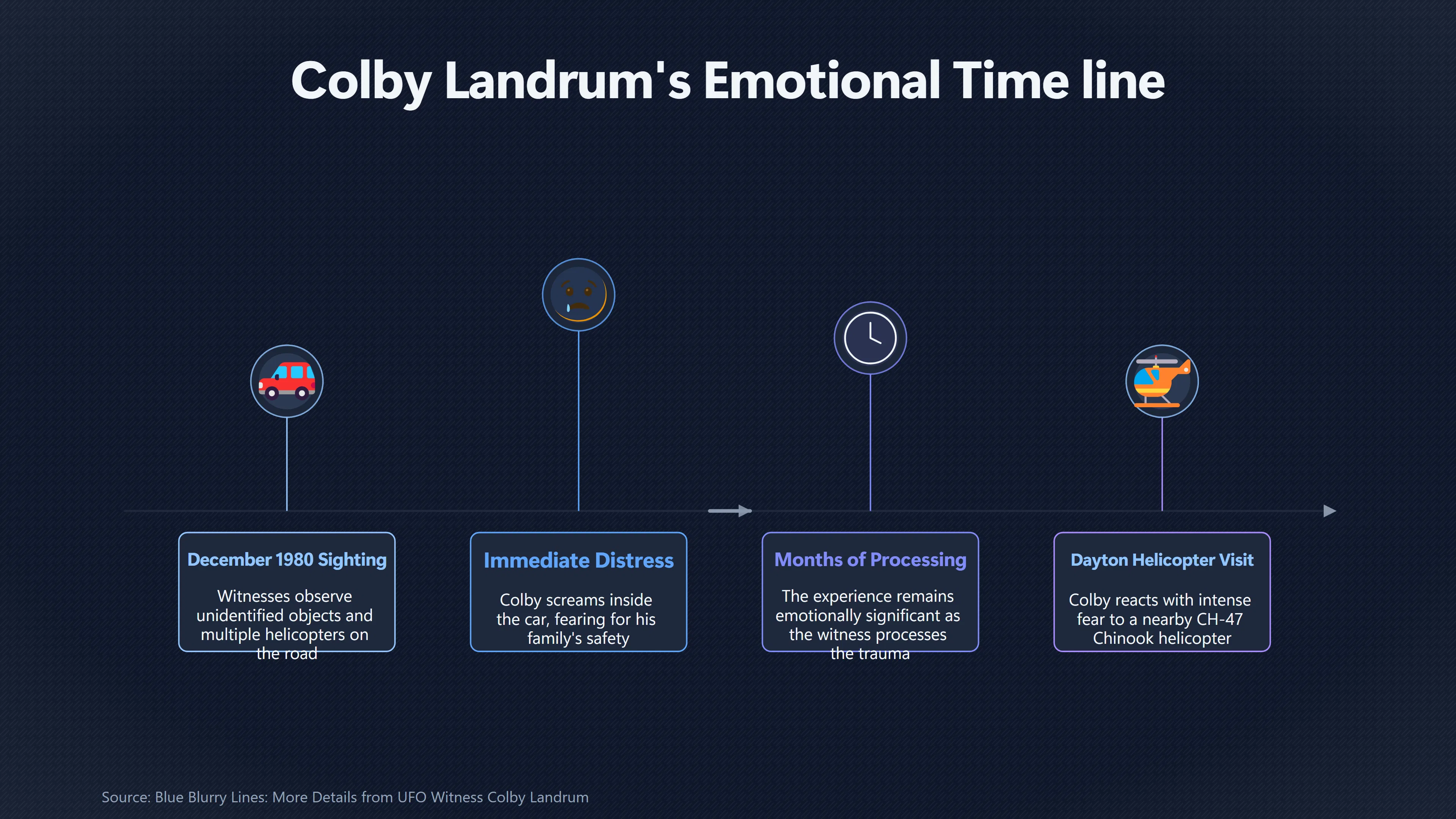 Overview image for Why Did a Chinook Frighten Colby So Much? | Colby Landrum