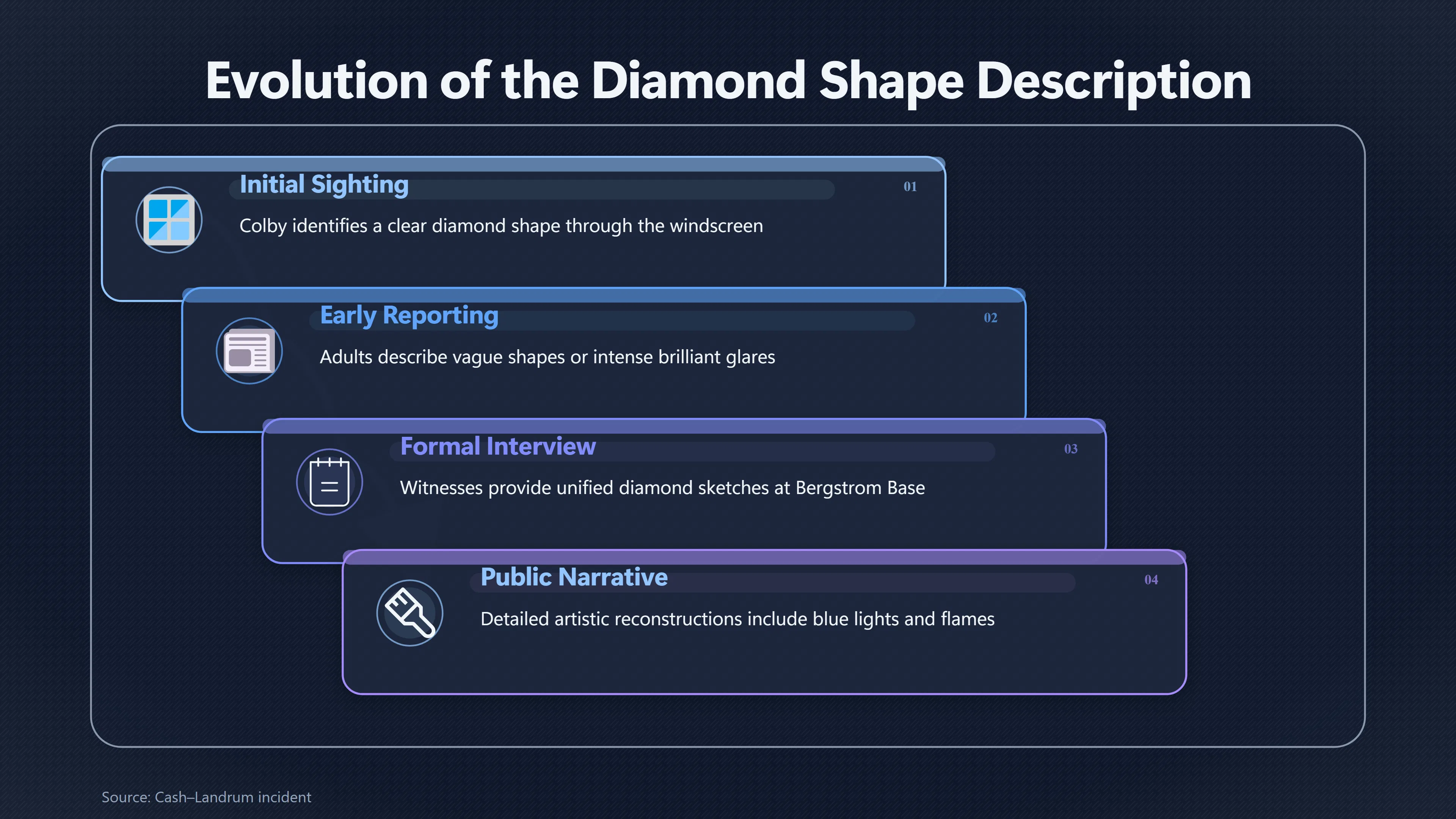 Overview image for Did Colby See the Diamond Shape First? | Colby Landrum