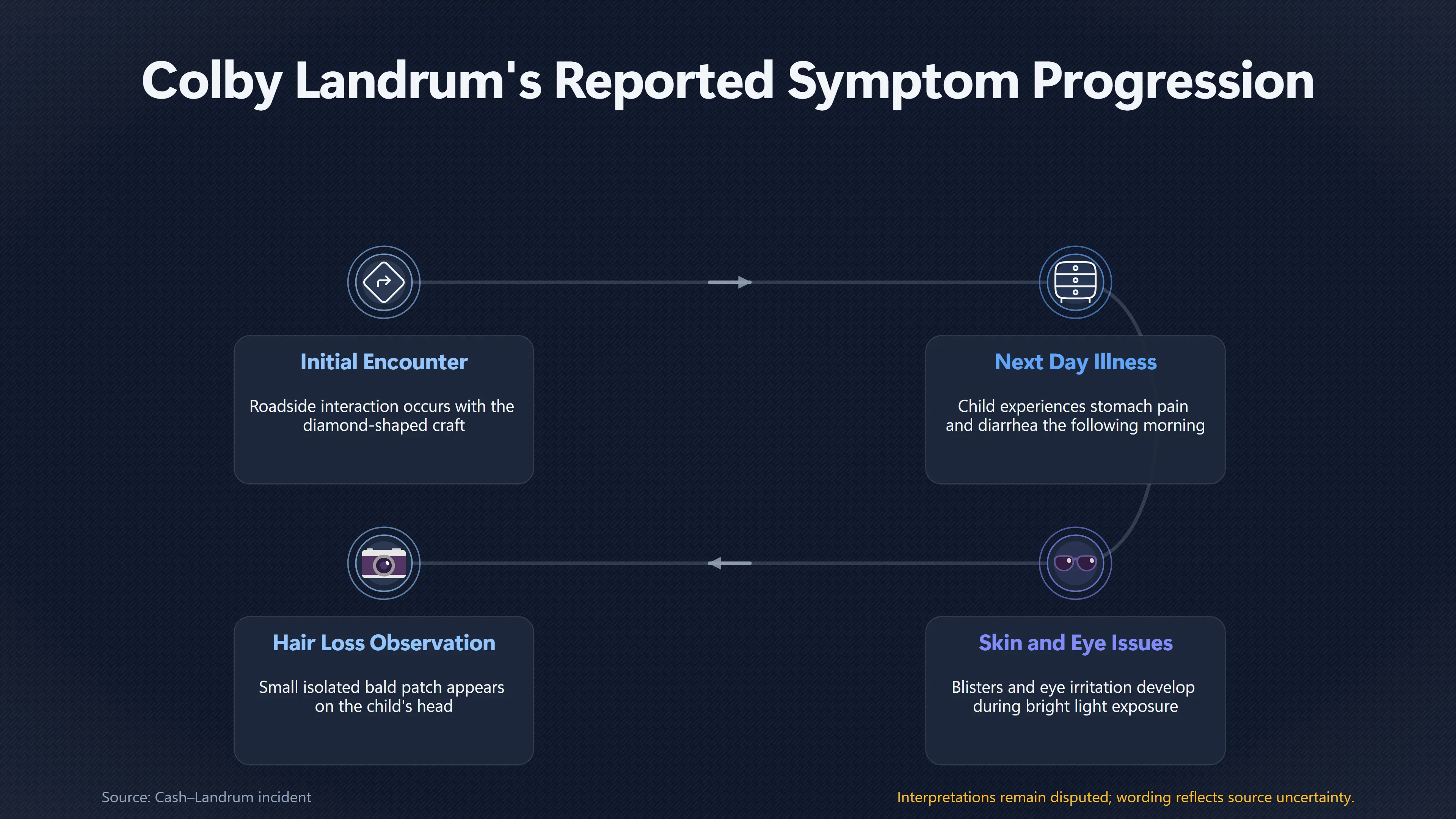 Overview image for What Do Colby's Reported Symptoms Really Show? | Colby Landrum