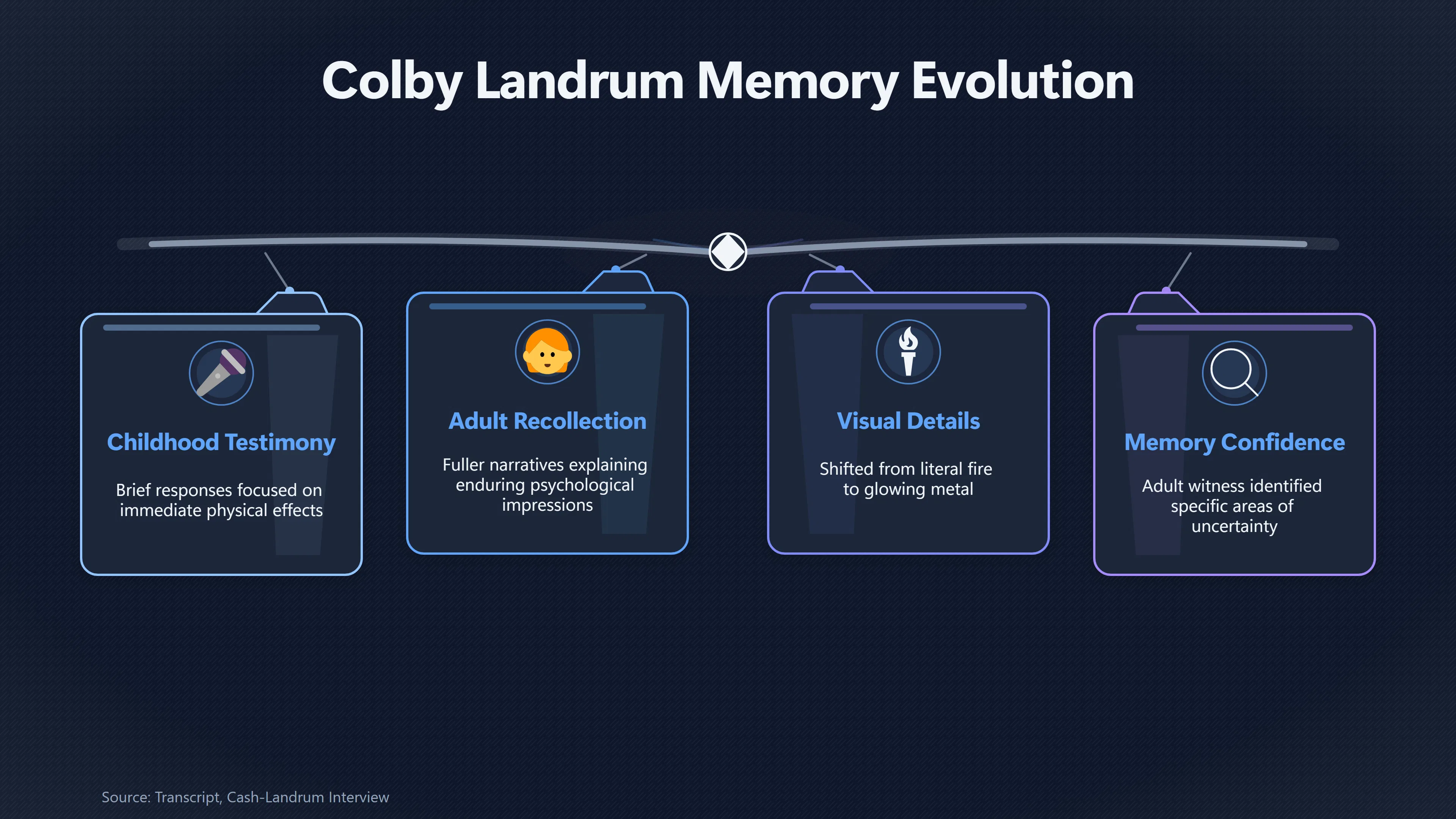 Overview image for How Much Weight Should Colby's Adult Memory Carry? | Colby Landrum