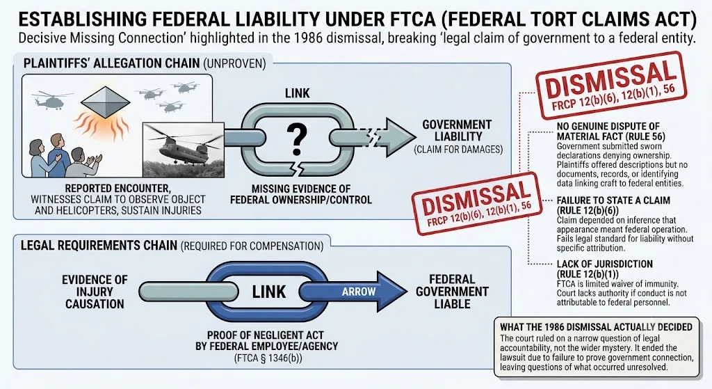 Overview image for What the 1986 Dismissal Actually Decided | Cash Landrum