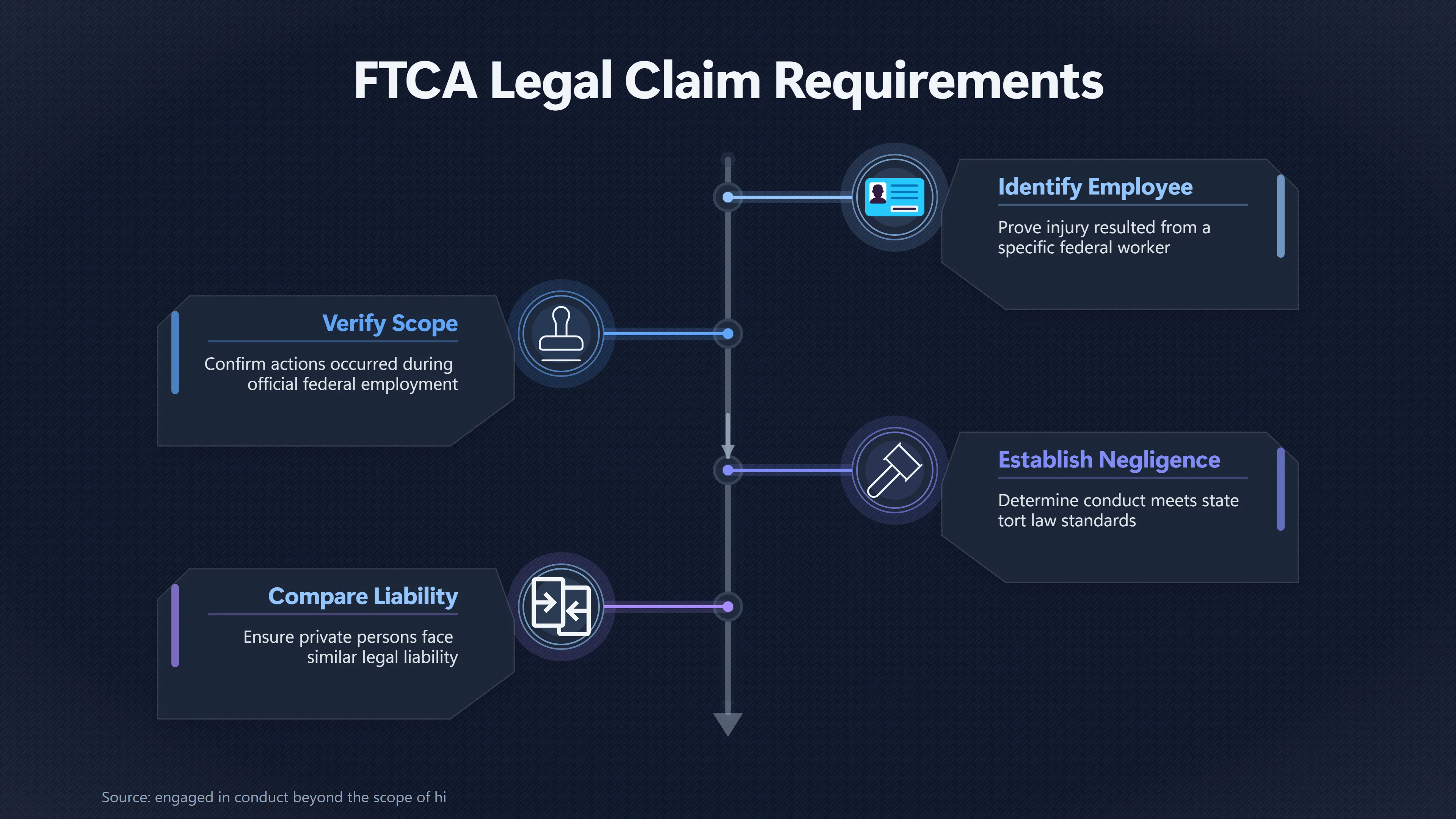Overview image for Why the Tort Claims Act Could Not Save the Lawsuit | Court Dismissal