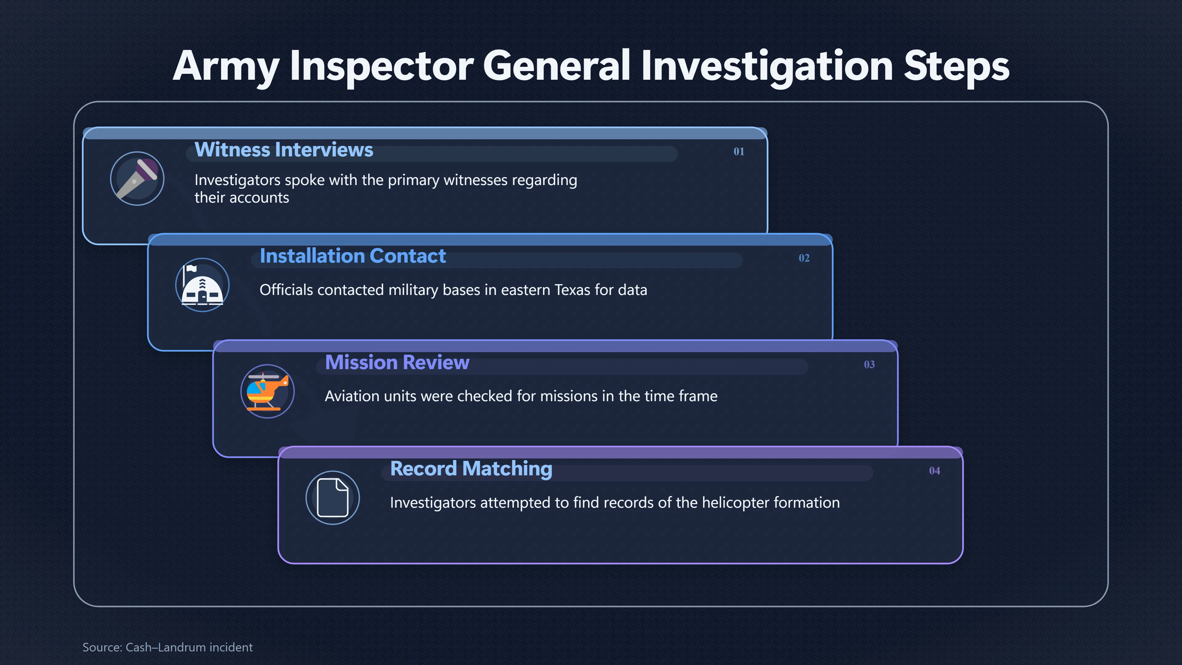 Overview image for Why Military Investigations Still Left No Responsible Unit | Court Dismissal