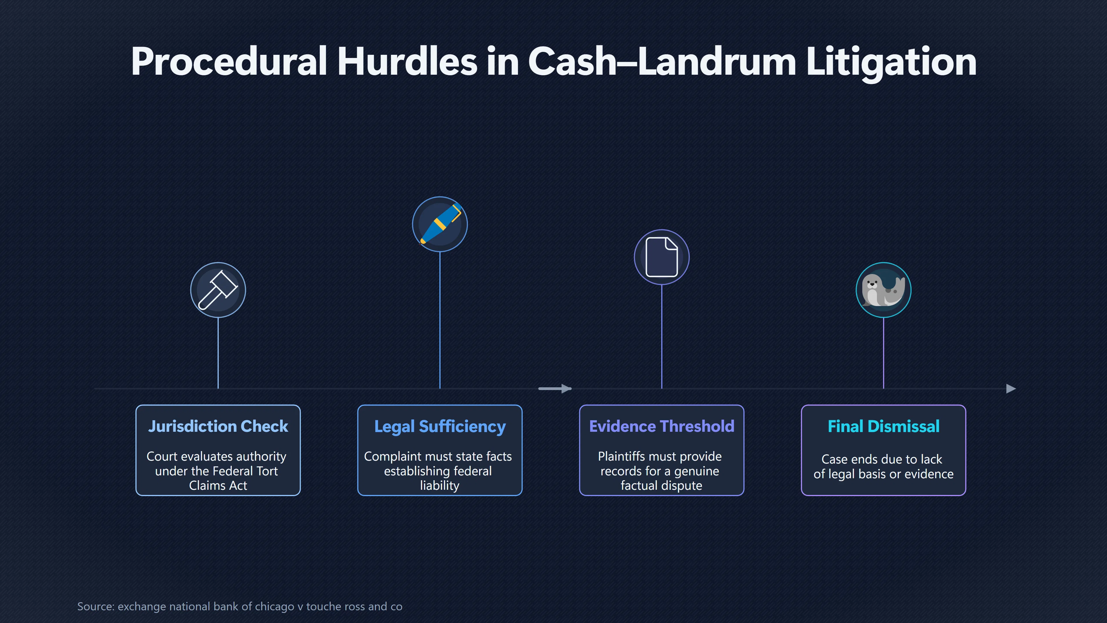 Overview image for Why the Case Ended Before a Full Trial | Court Dismissal