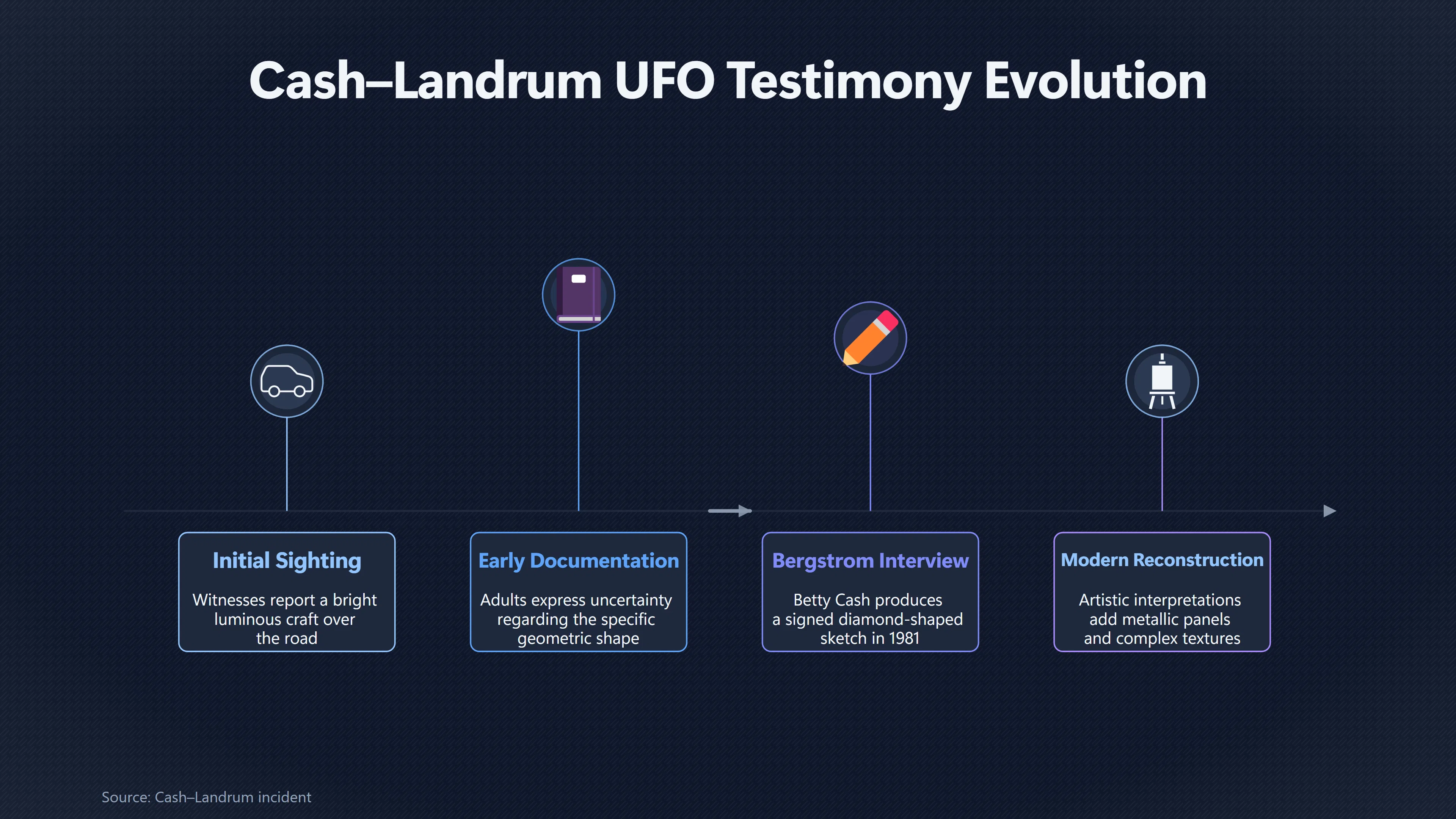 Overview image for What Did the Cash Landrum Diamond Actually Look Like? | The Object