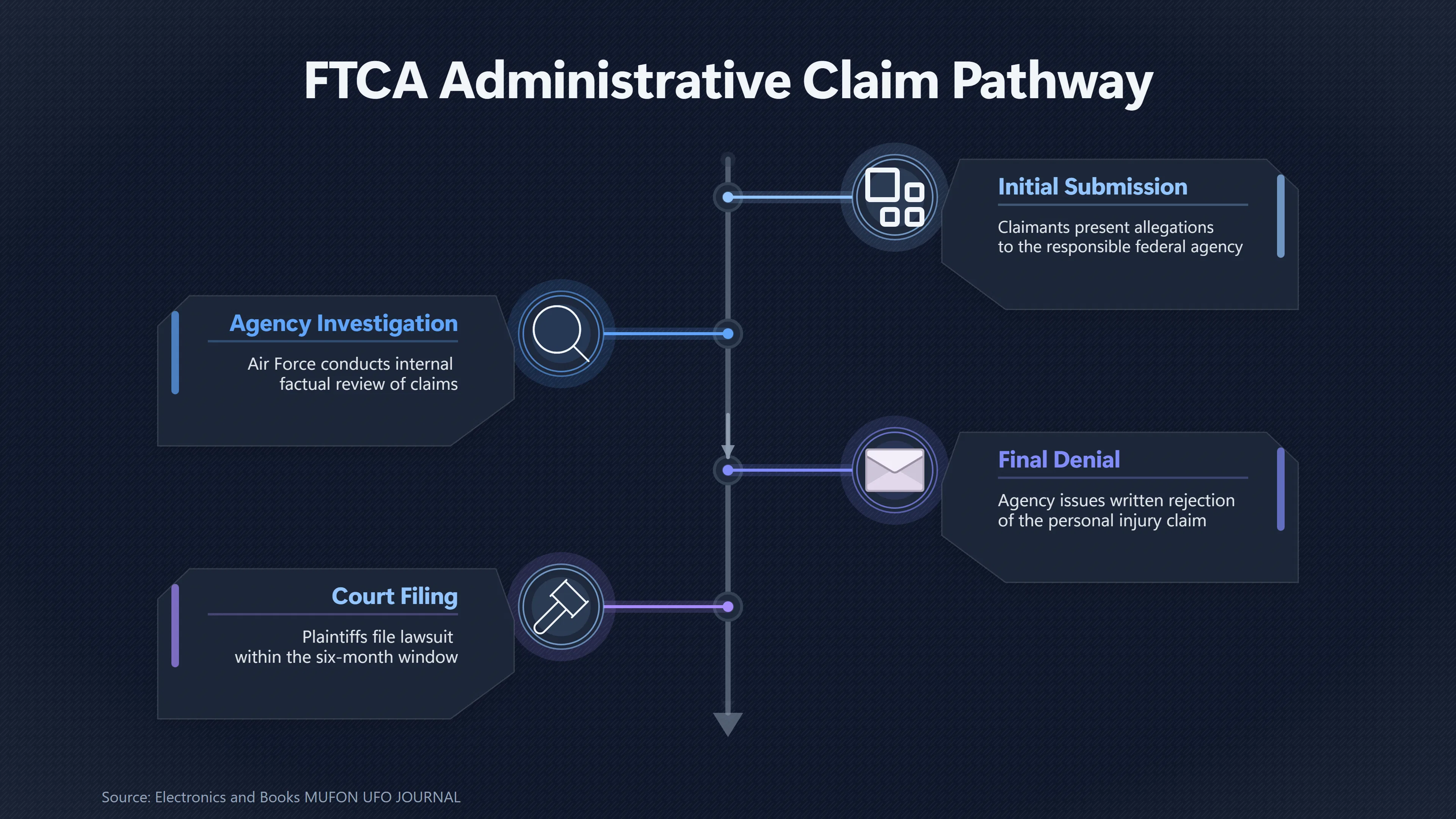 Overview image for What the Air Force Denial Meant for the Lawsuit | Legal Strategy