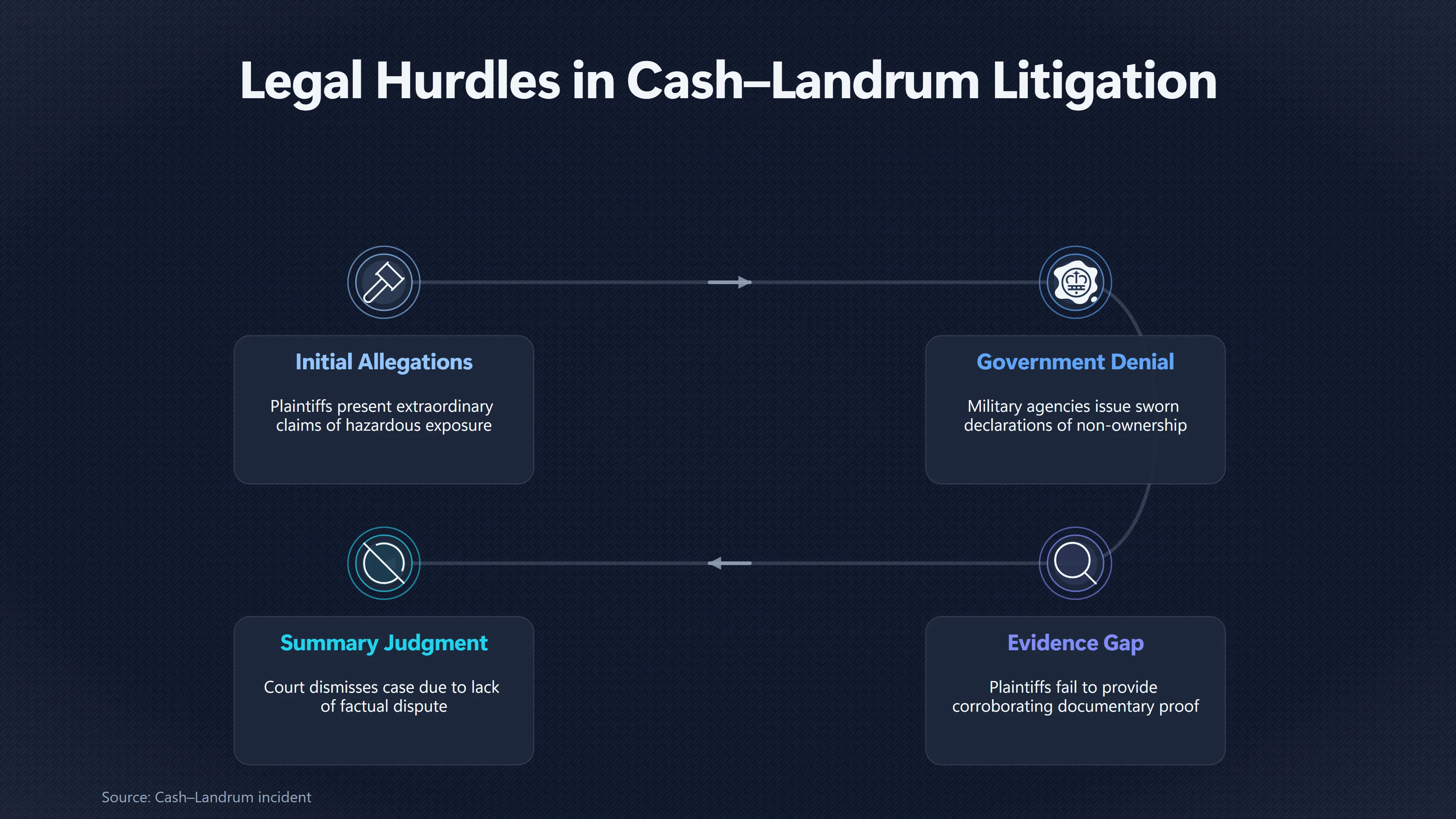 Overview image for What Proof Could Have Saved the Cash Landrum Case? | Legal Strategy