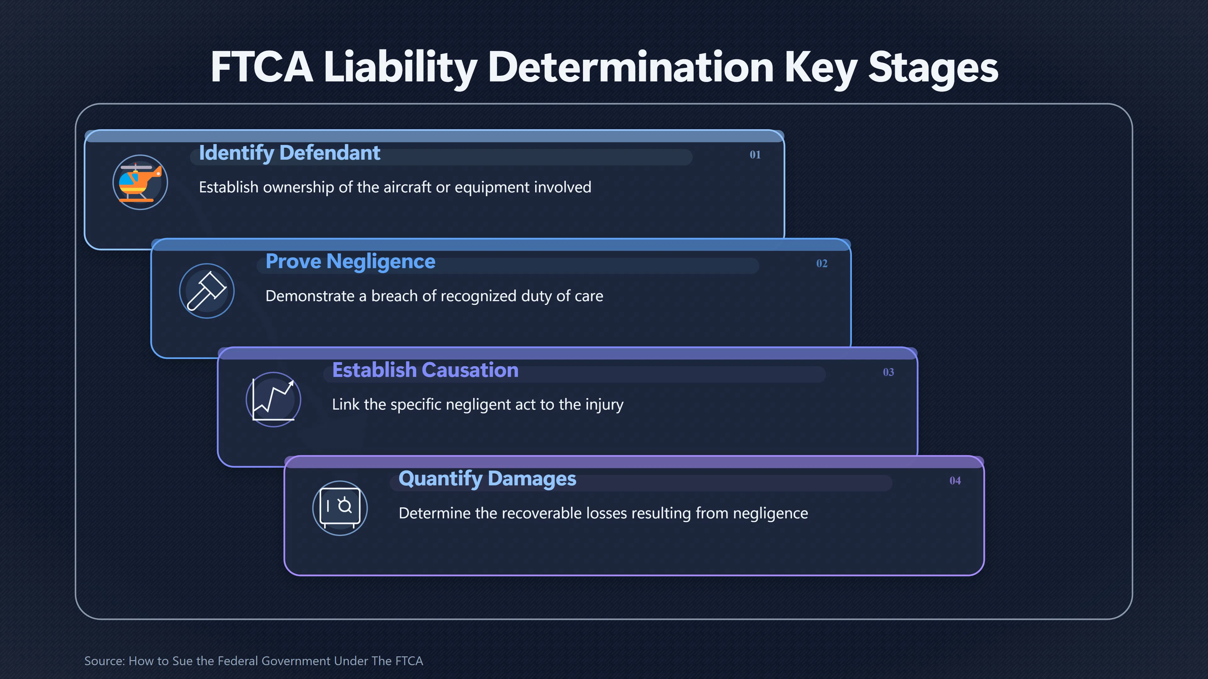 Overview image for Why Army Ownership Would Not Automatically Mean Fault | Legal Strategy