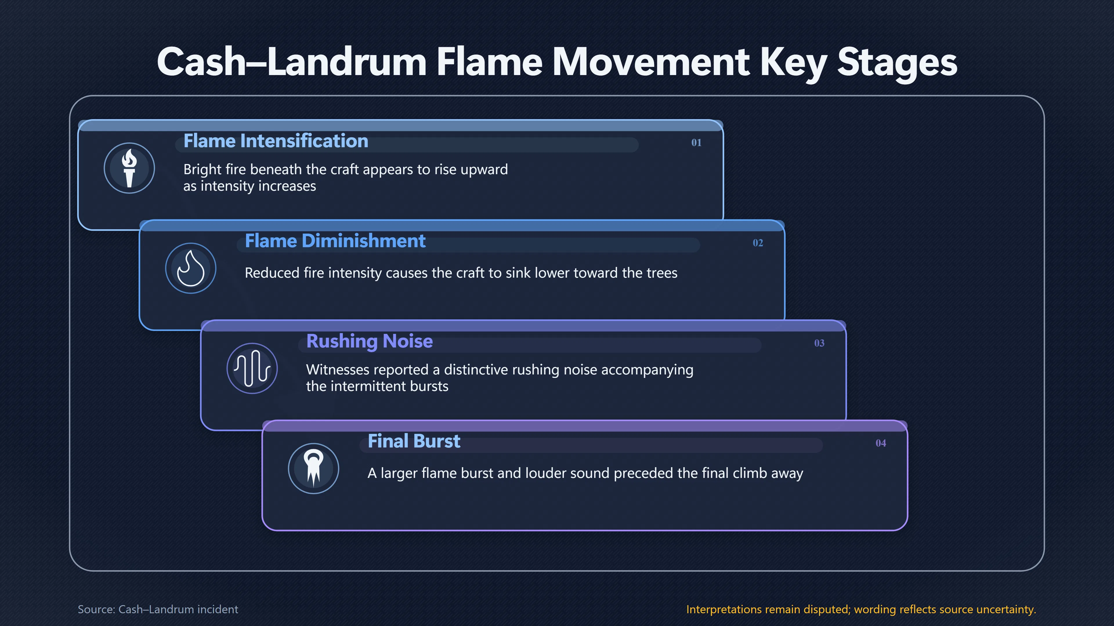 Overview image for Could the Reported Flame Really Hold It Up? | Flame Plume