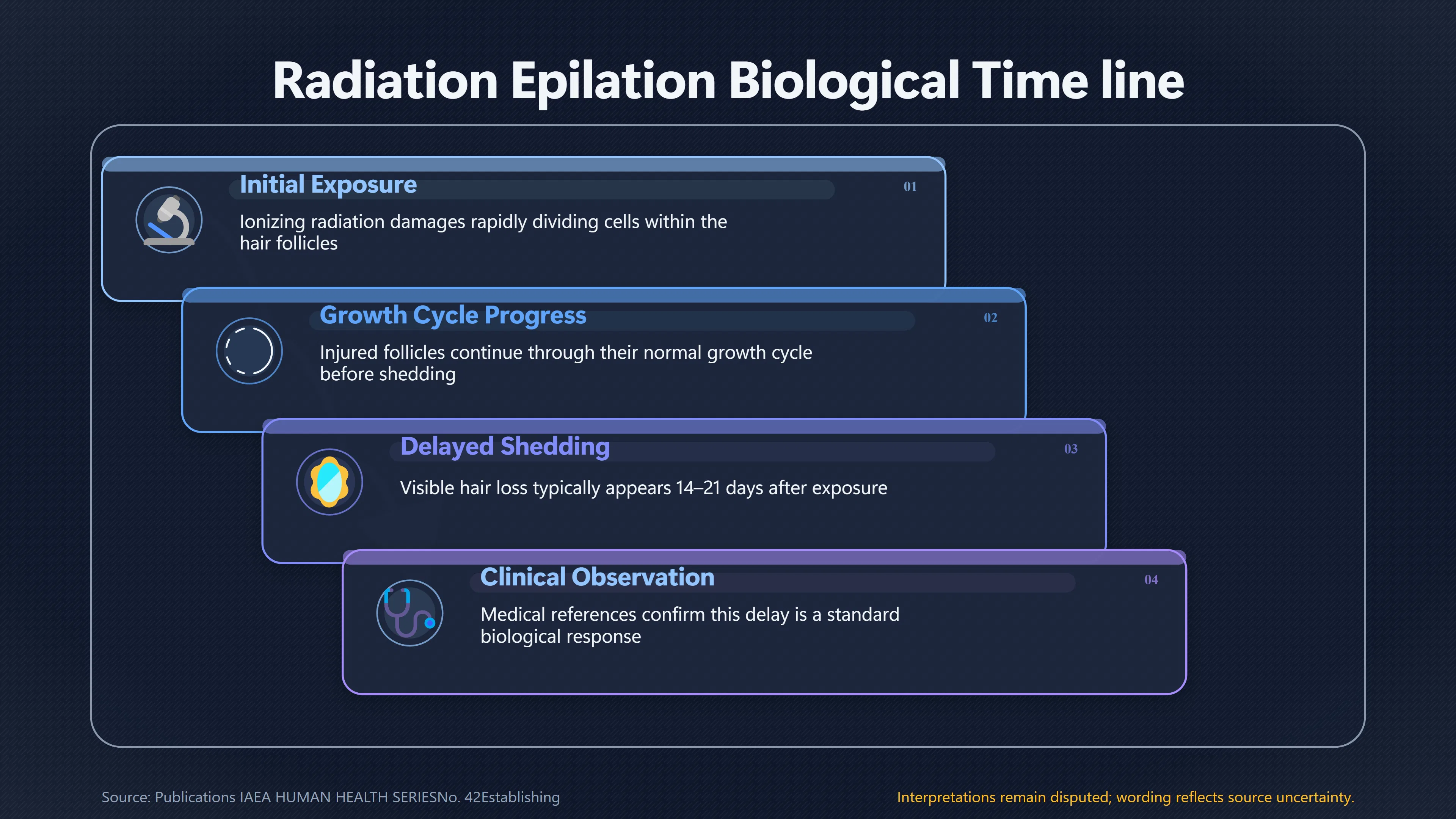 Overview image for Does Cash's Hair Loss Fit Radiation Epilation?