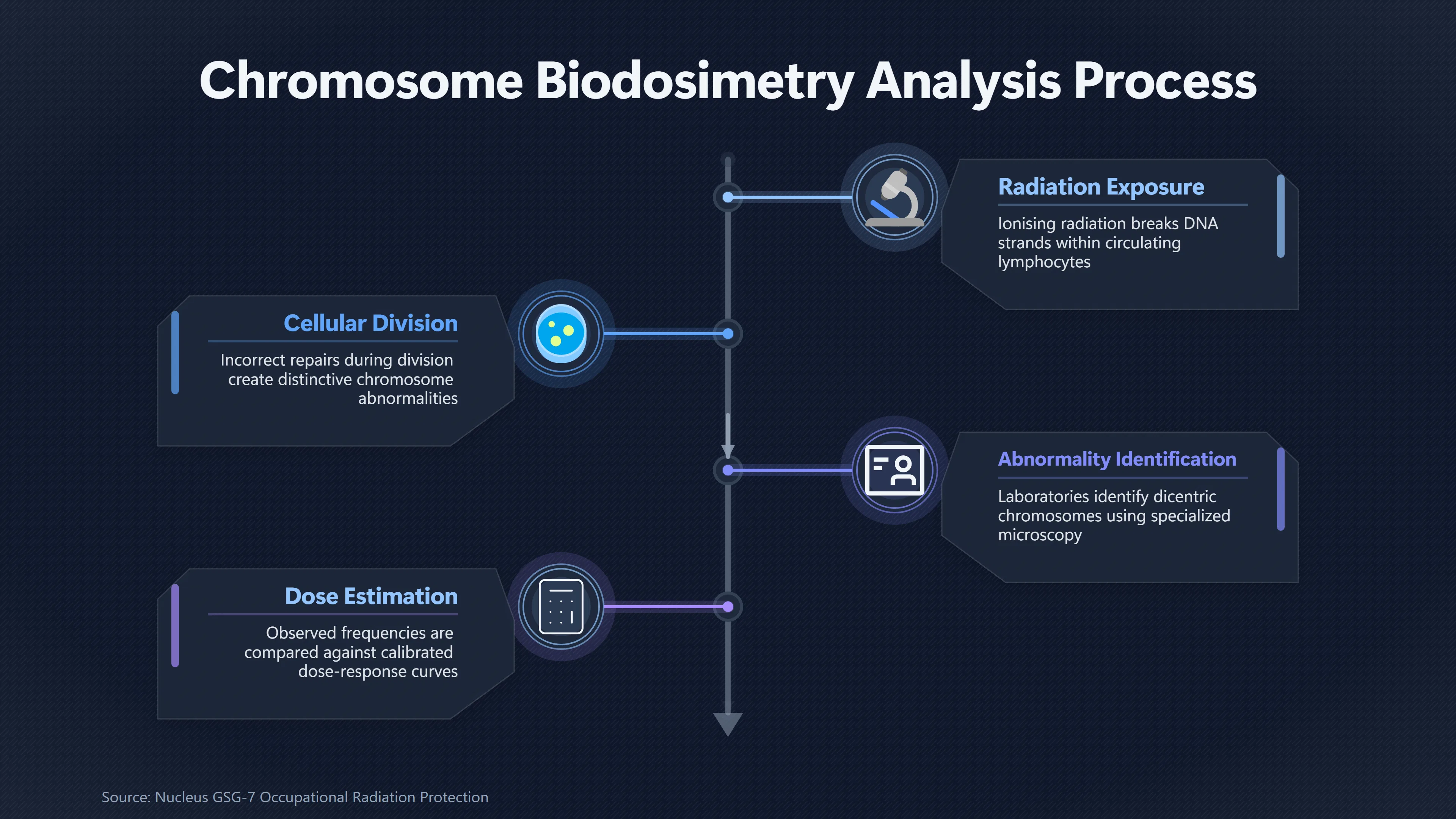 Overview image for Could Chromosome Tests Have Confirmed a Radiation Dose? | Heat or Radiation
