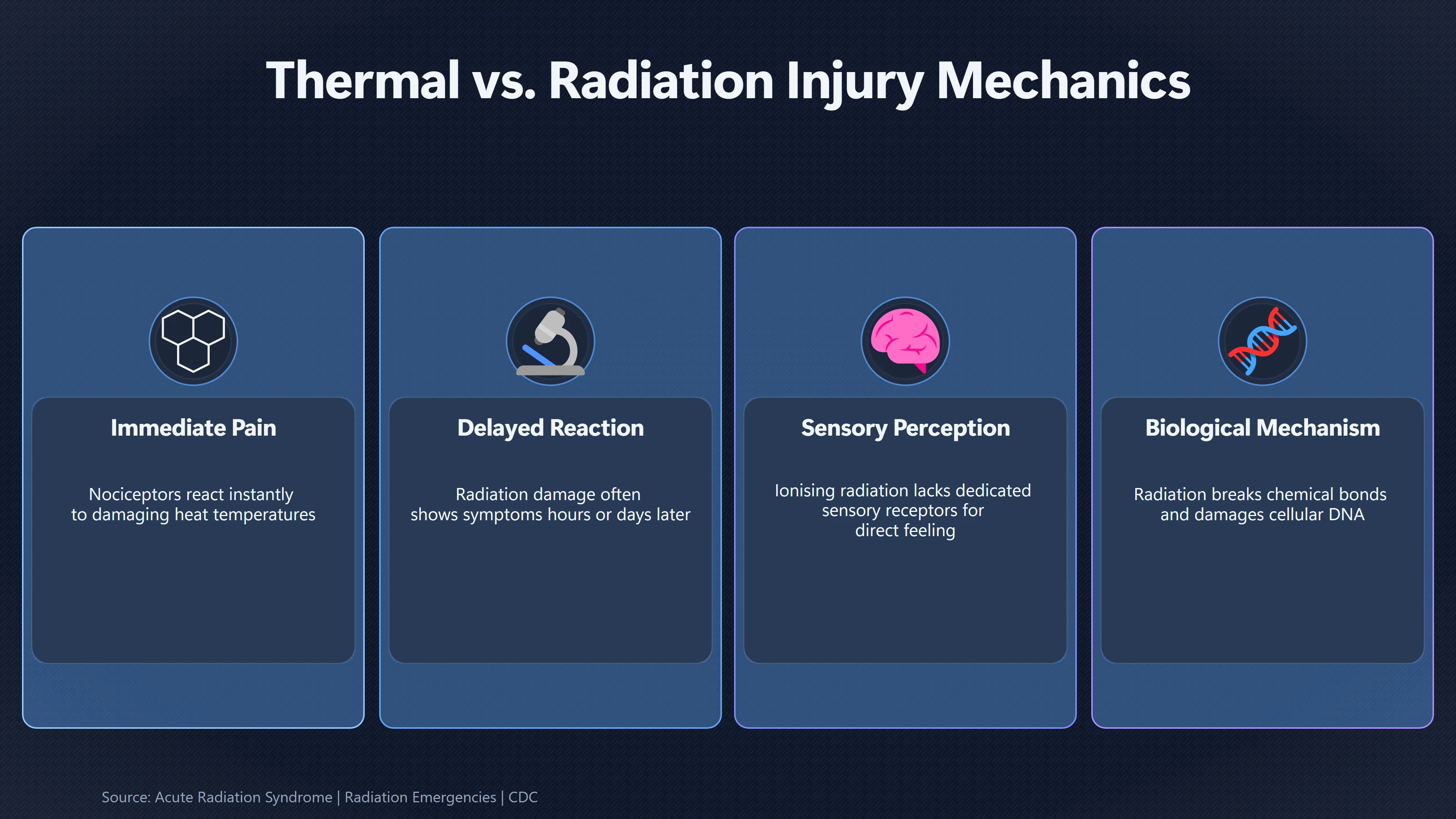 Overview image for Does Immediate Pain Point More Strongly to Heat? | Heat or Radiation