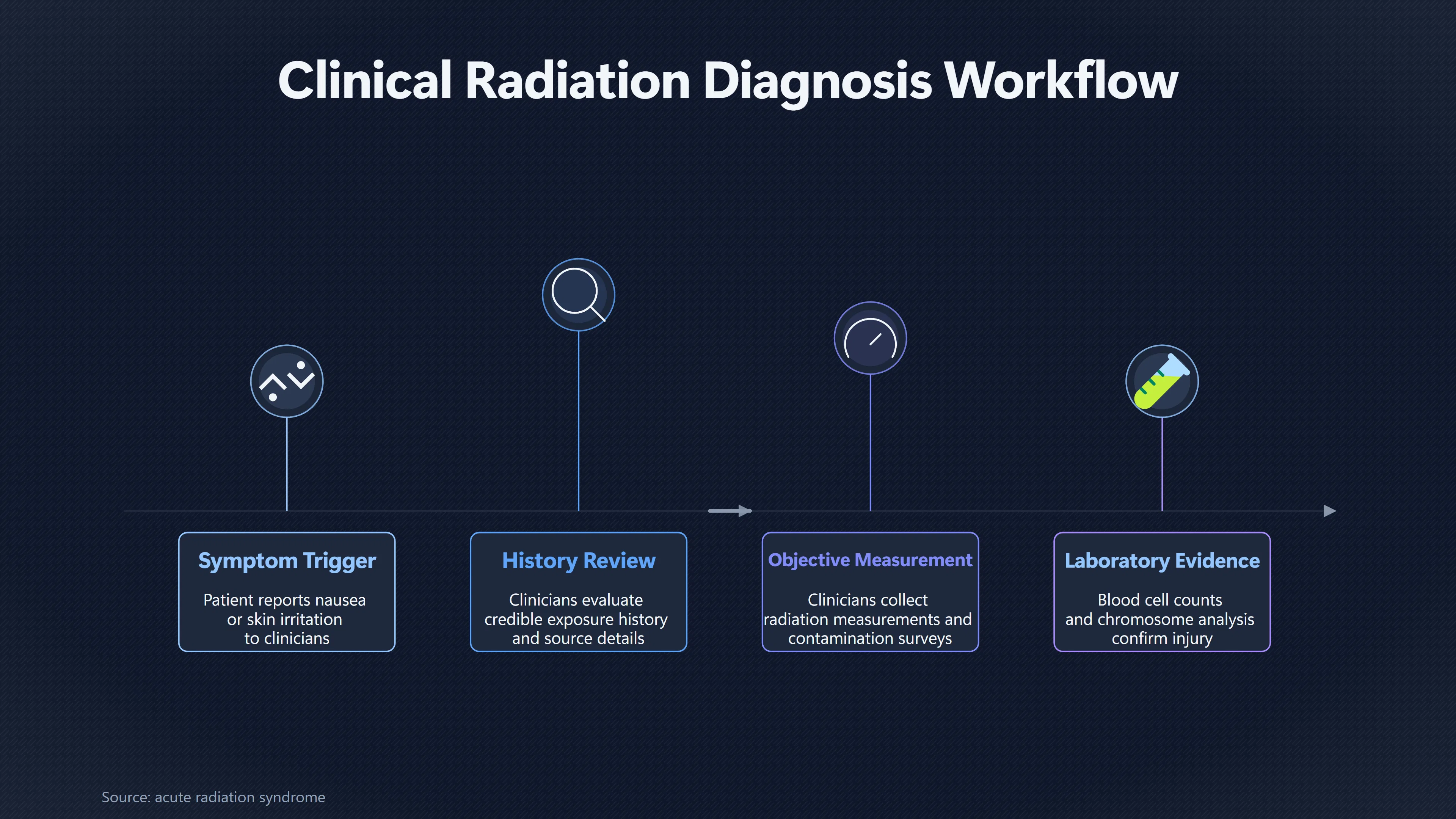 Overview image for Why Symptoms Alone Cannot Prove Radiation Exposure | Heat or Radiation