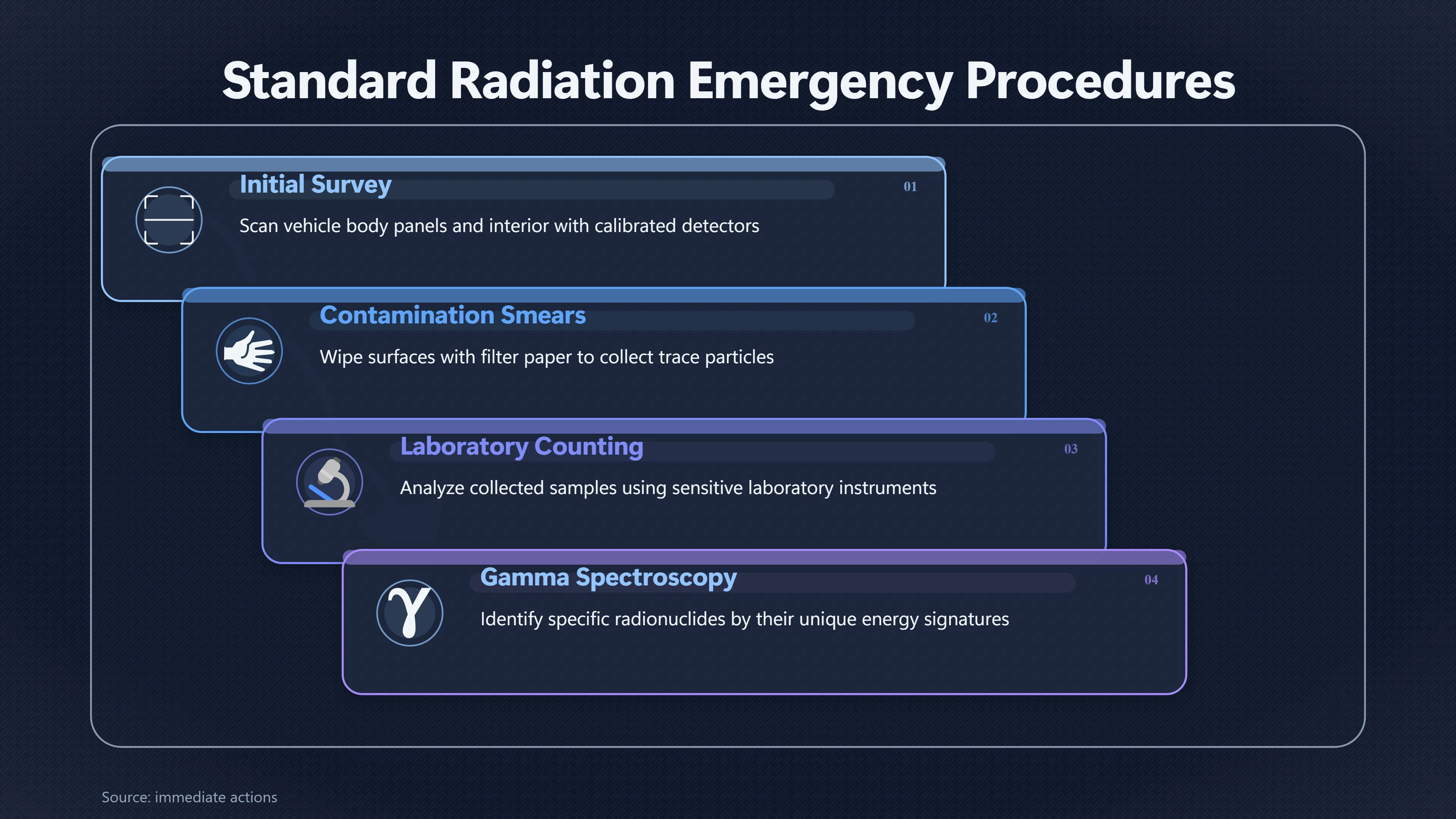 Overview image for What Could the Car and Clothing Have Revealed? | Heat or Radiation