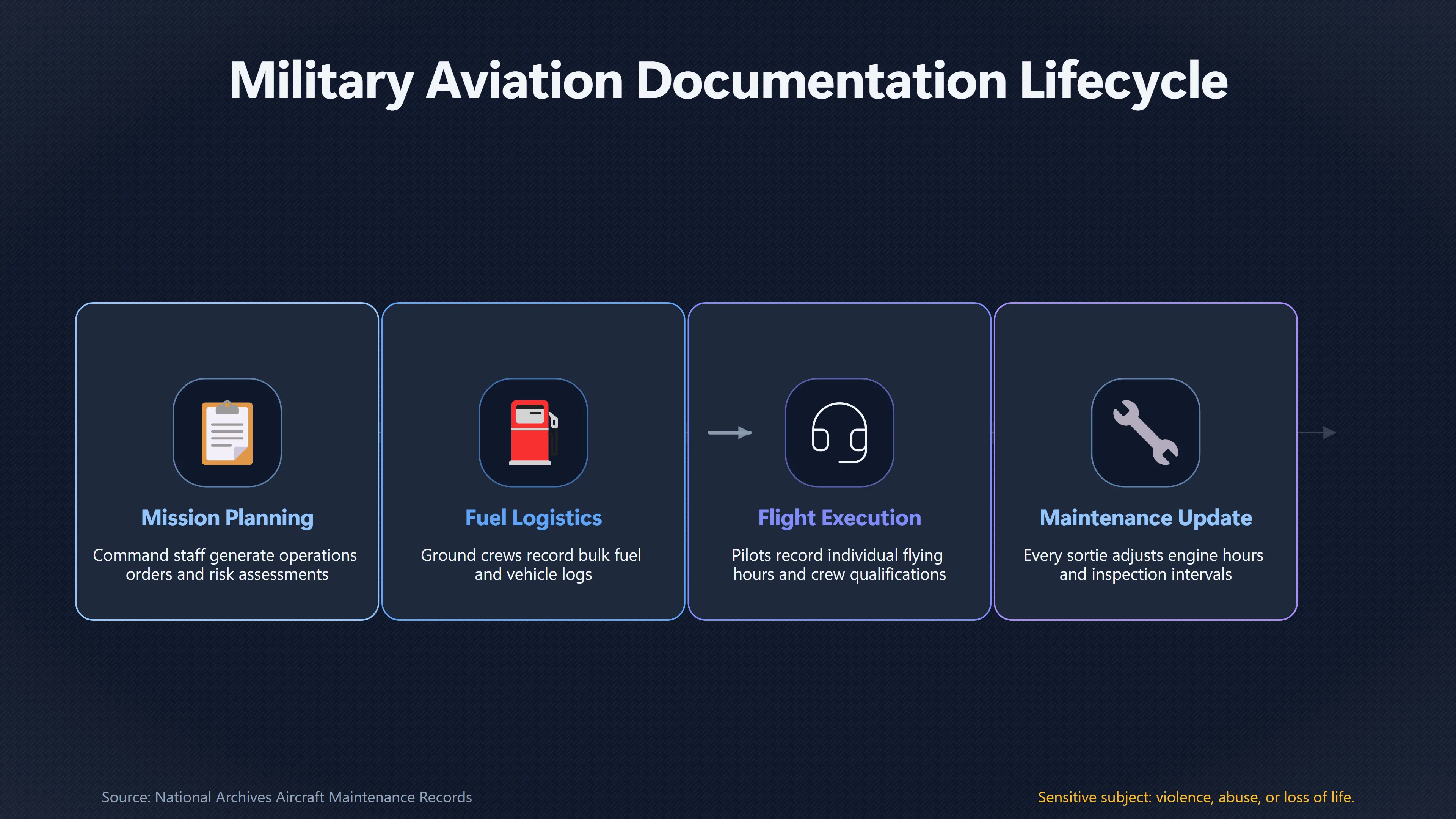 Overview image for What Paper Trail Would 23 Helicopters Leave? | Mission Logistics