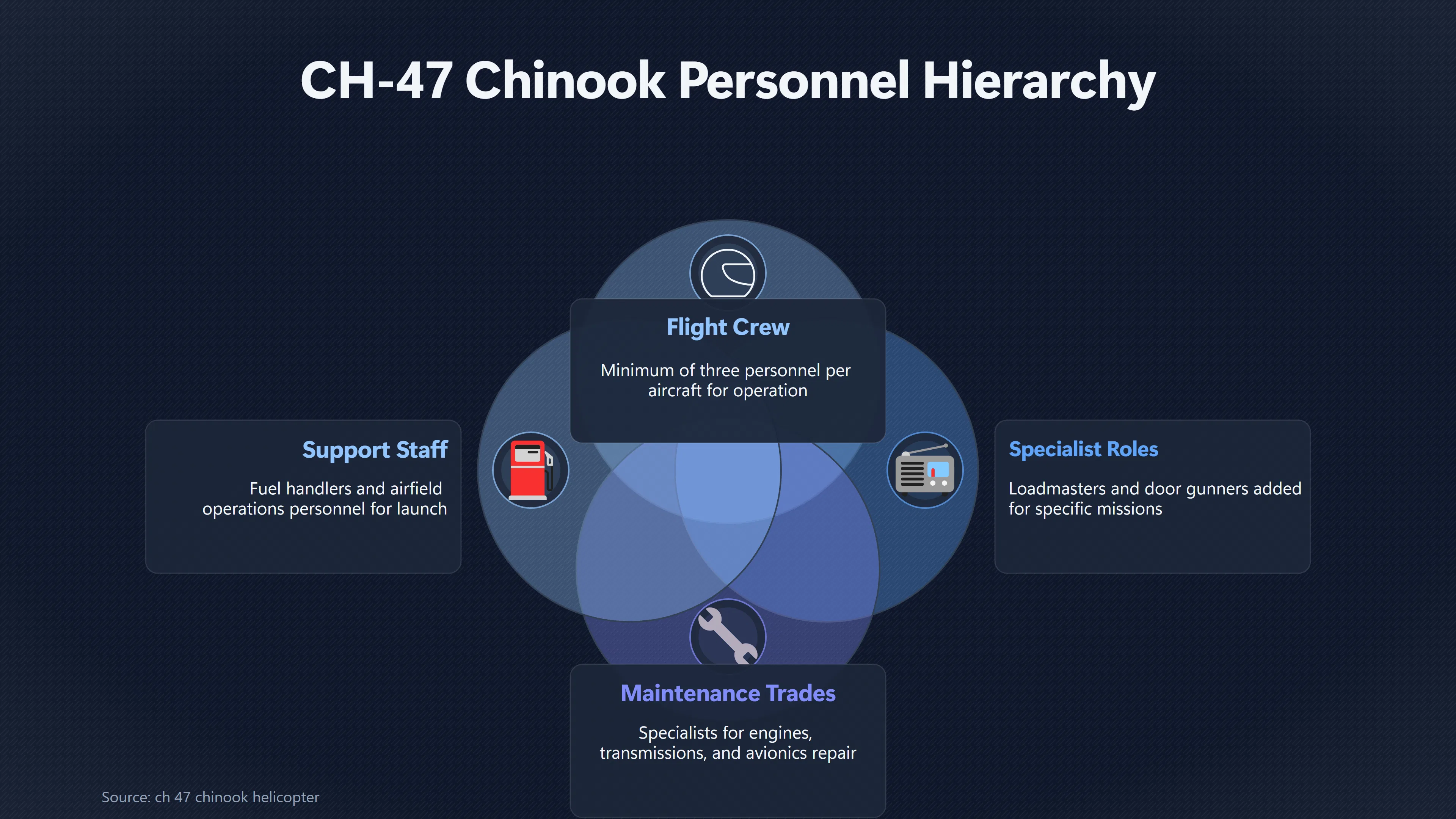 Overview image for How Many People Would 23 Helicopters Need? | Mission Logistics