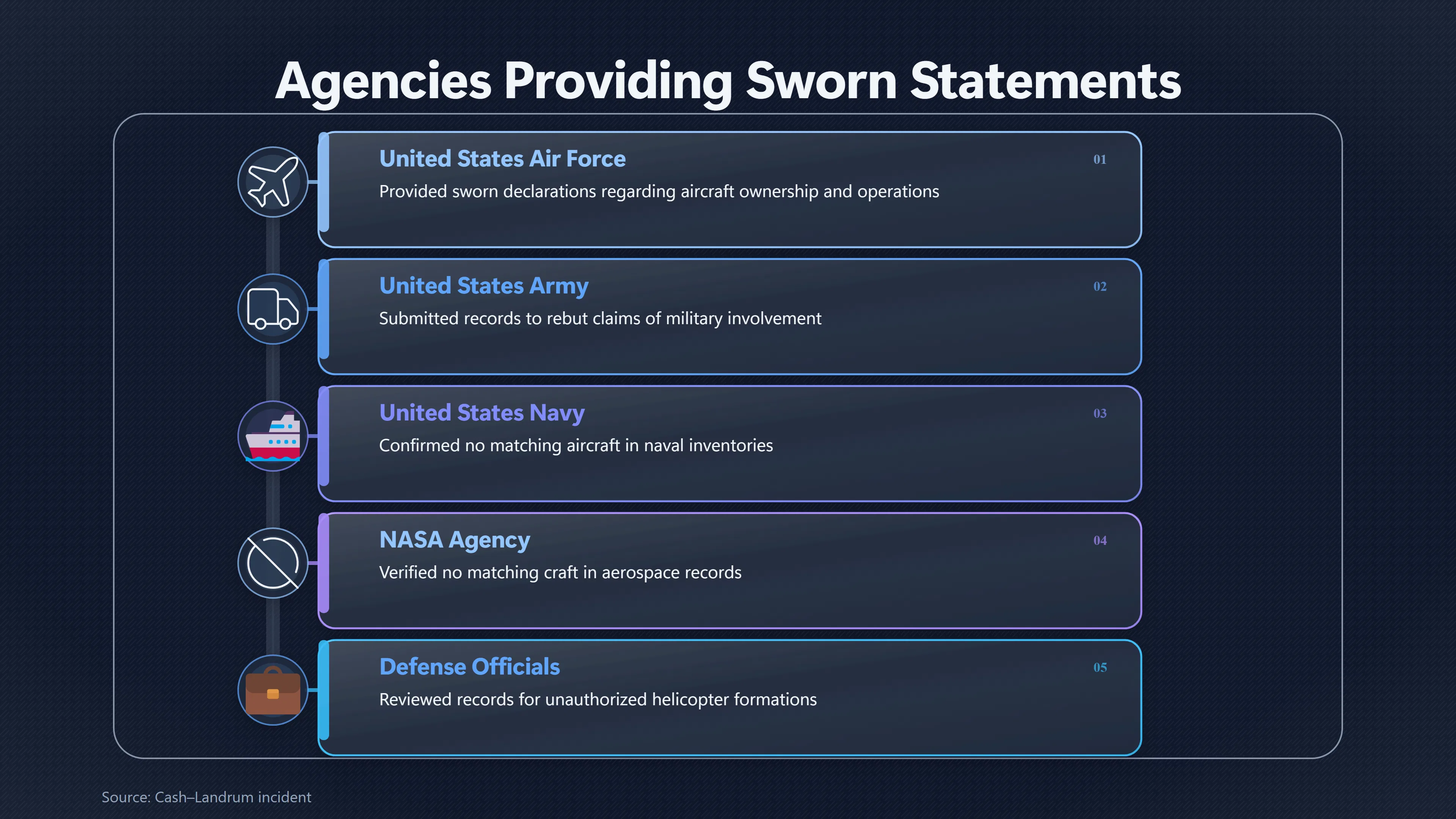 Overview image for How Strong Were the Government's Sworn Denials? | Legal Myths