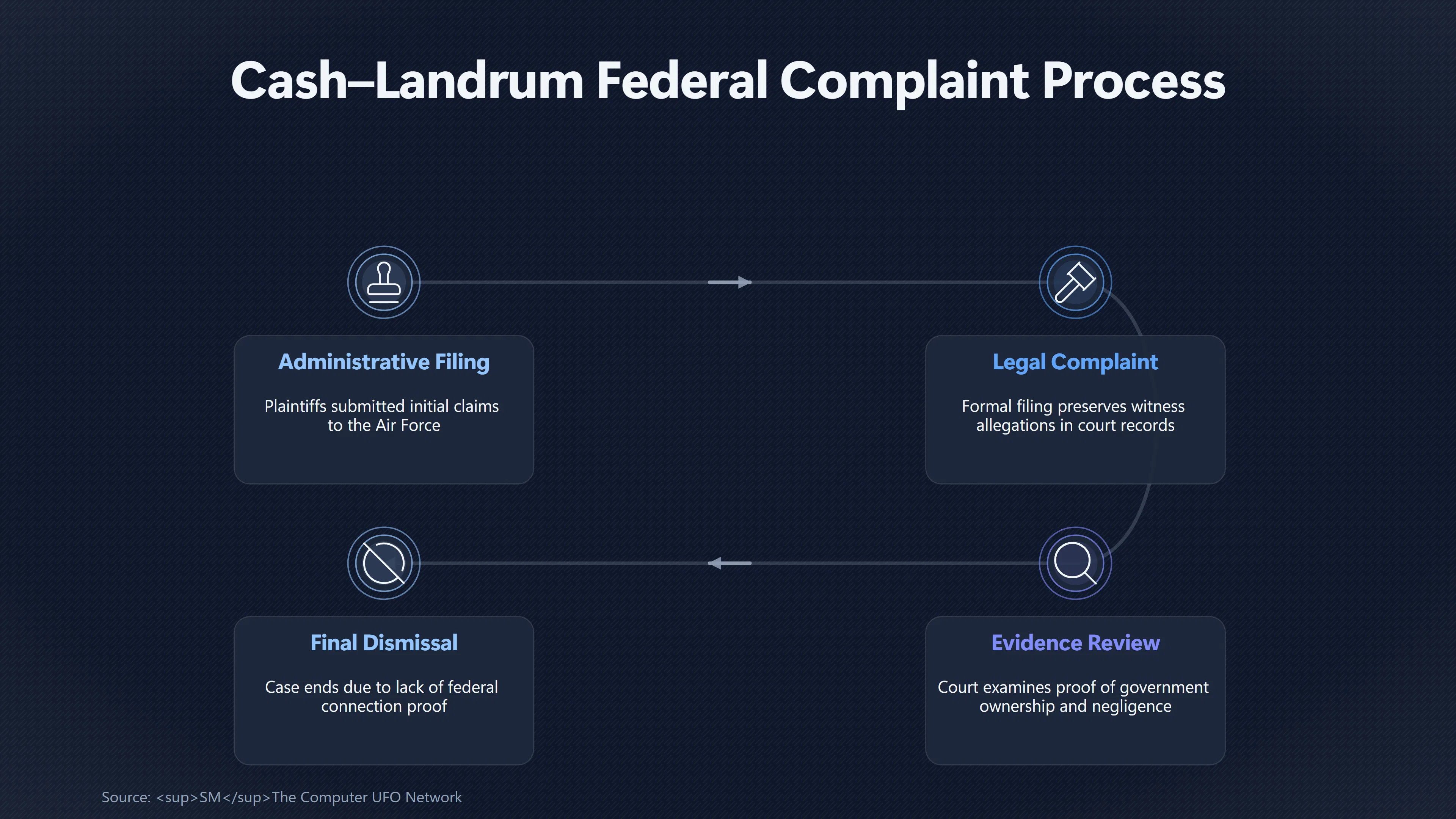 Overview image for What the Cash Landrum Complaint Actually Proved | Legal Myths