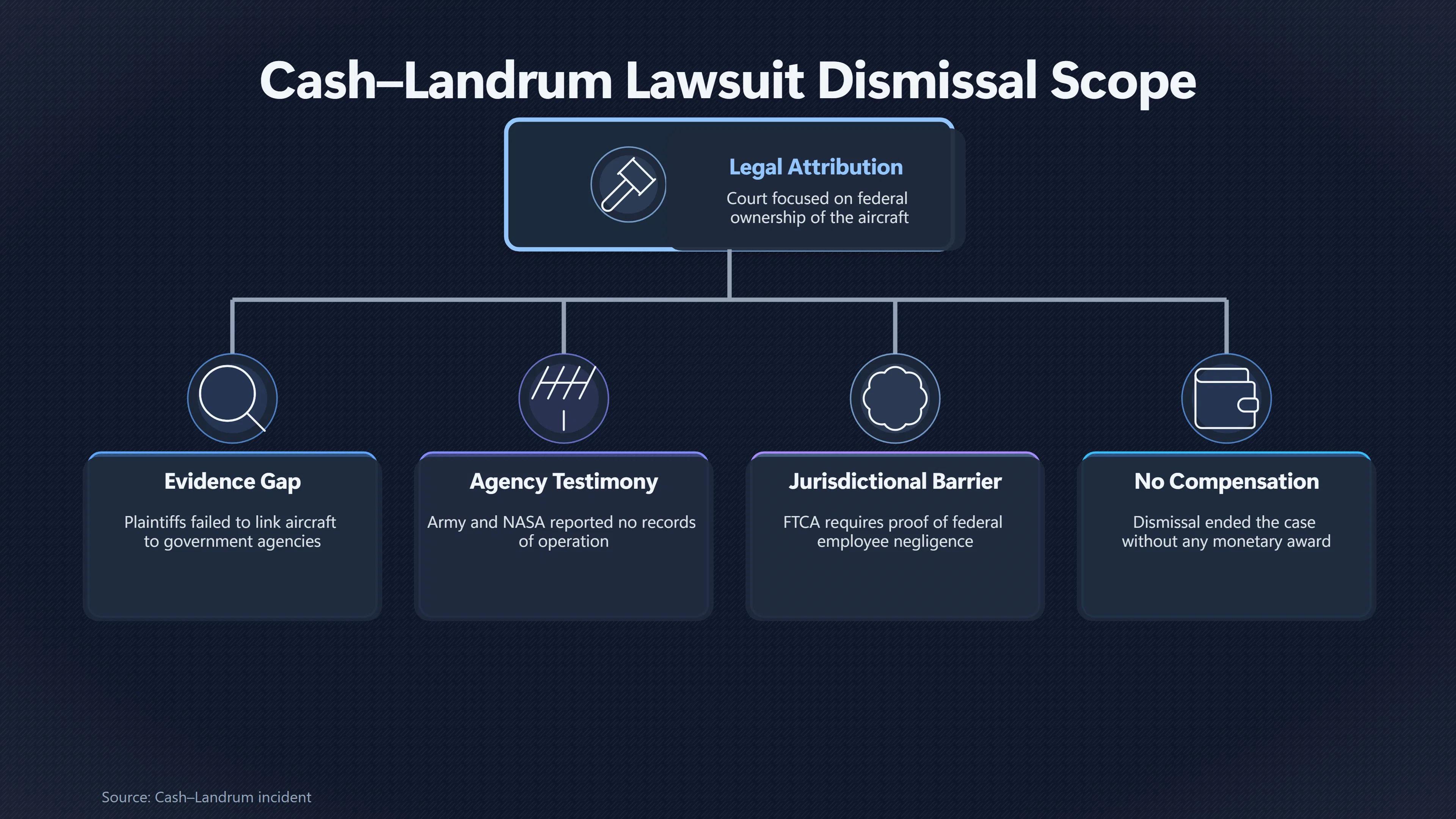 Overview image for What the Judge Decided and Left Open | Legal Myths