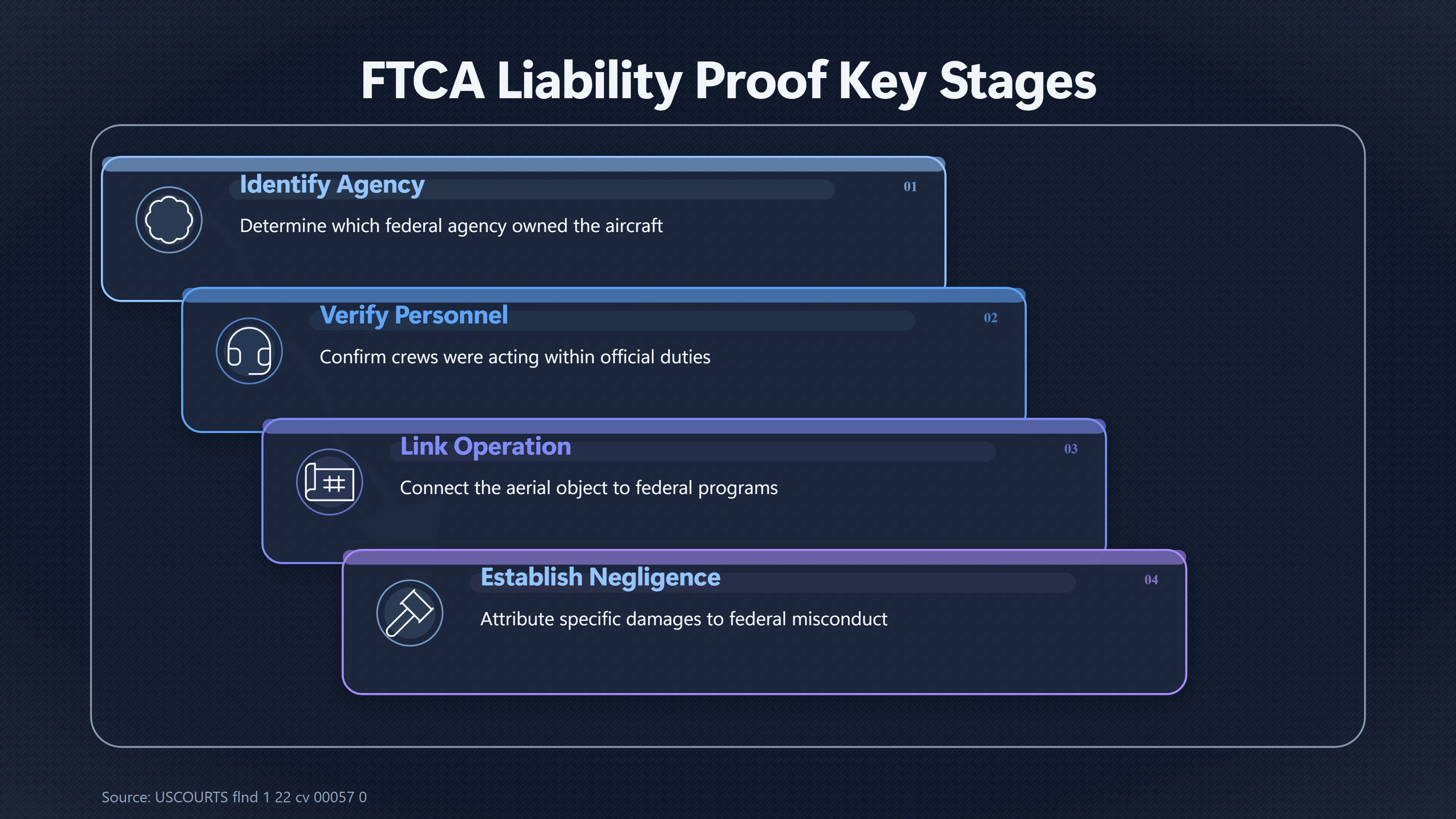 Overview image for Why Federal Ownership Was Never Established | Legal Myths
