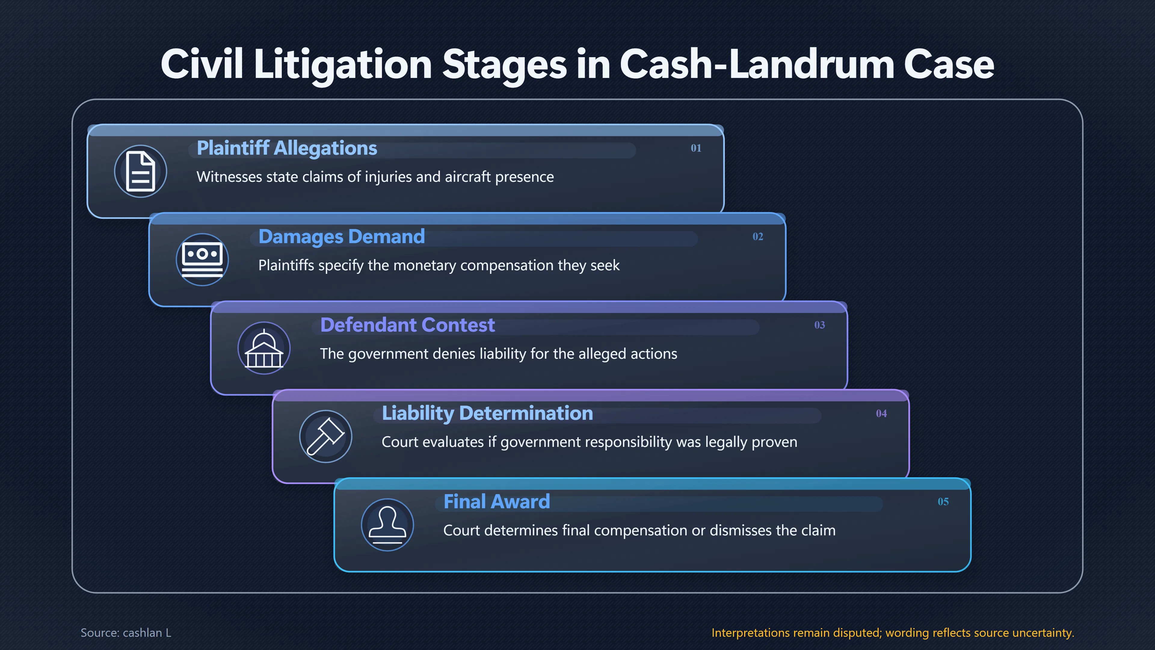 Overview image for What the $20 Million Figure Really Meant | Legal Myths