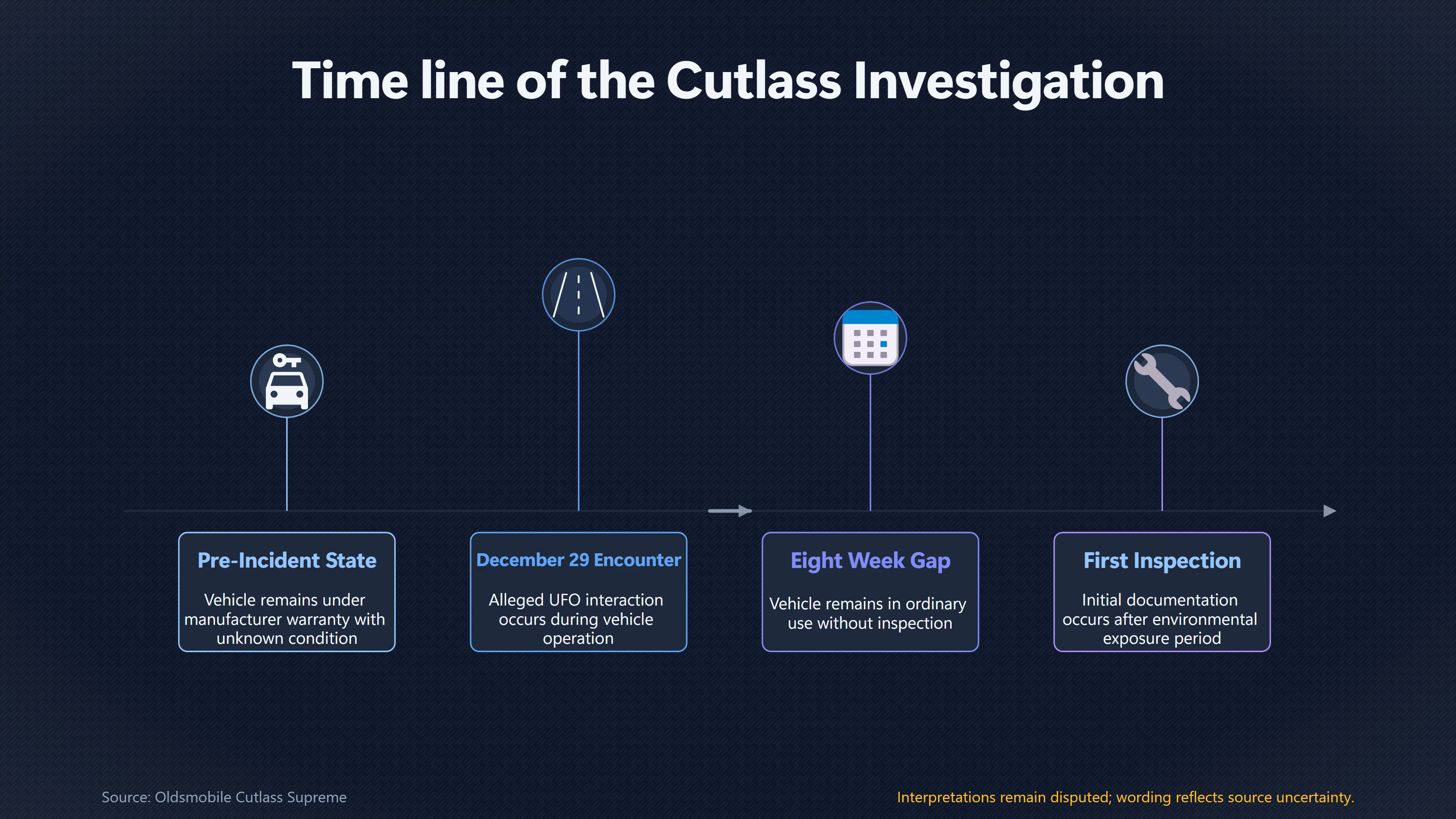 Overview image for Was the Cutlass Undamaged Before the Encounter? | The Car