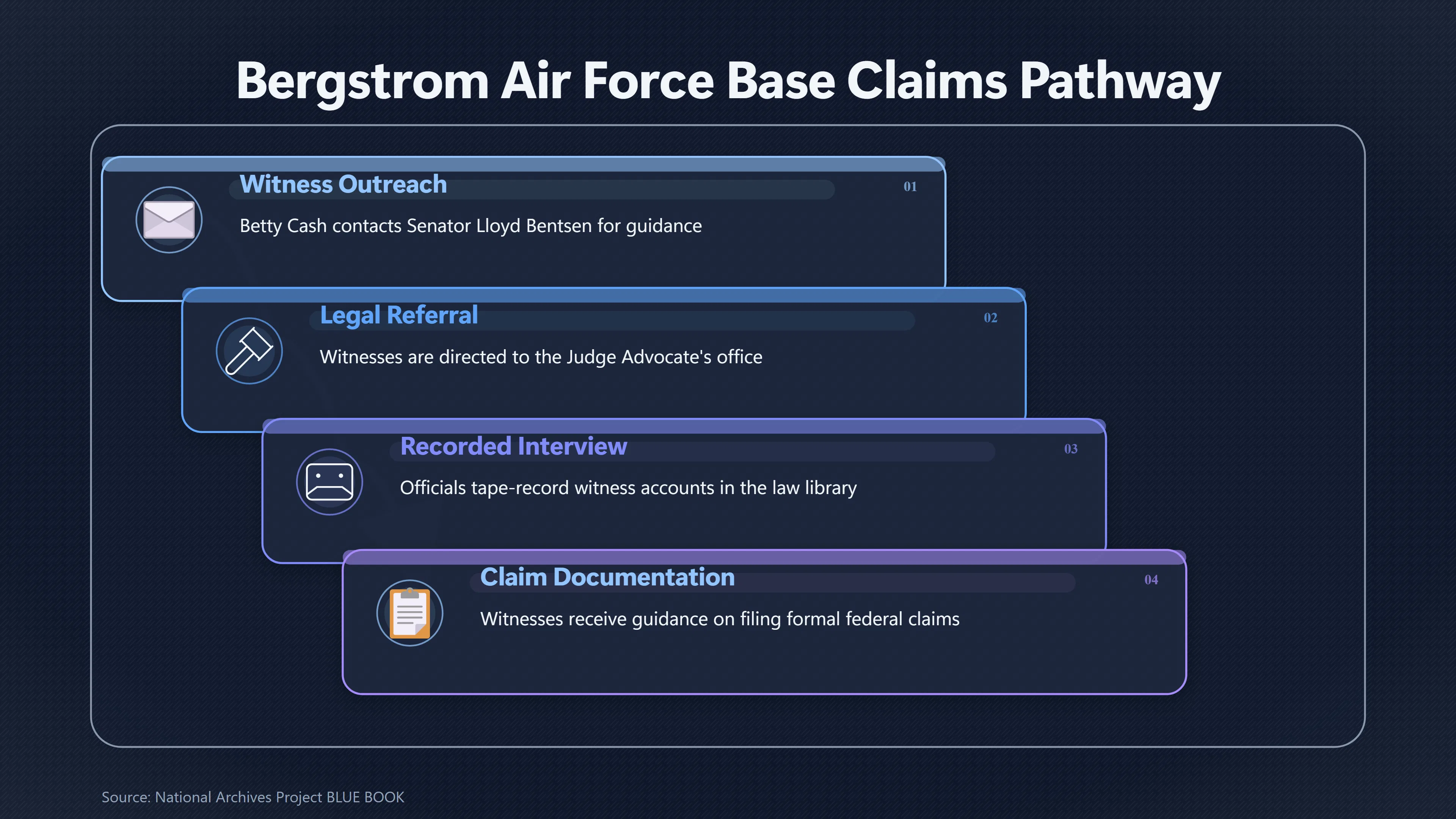 Overview image for Why Bergstrom Never Became a Full Investigation | Military Denials