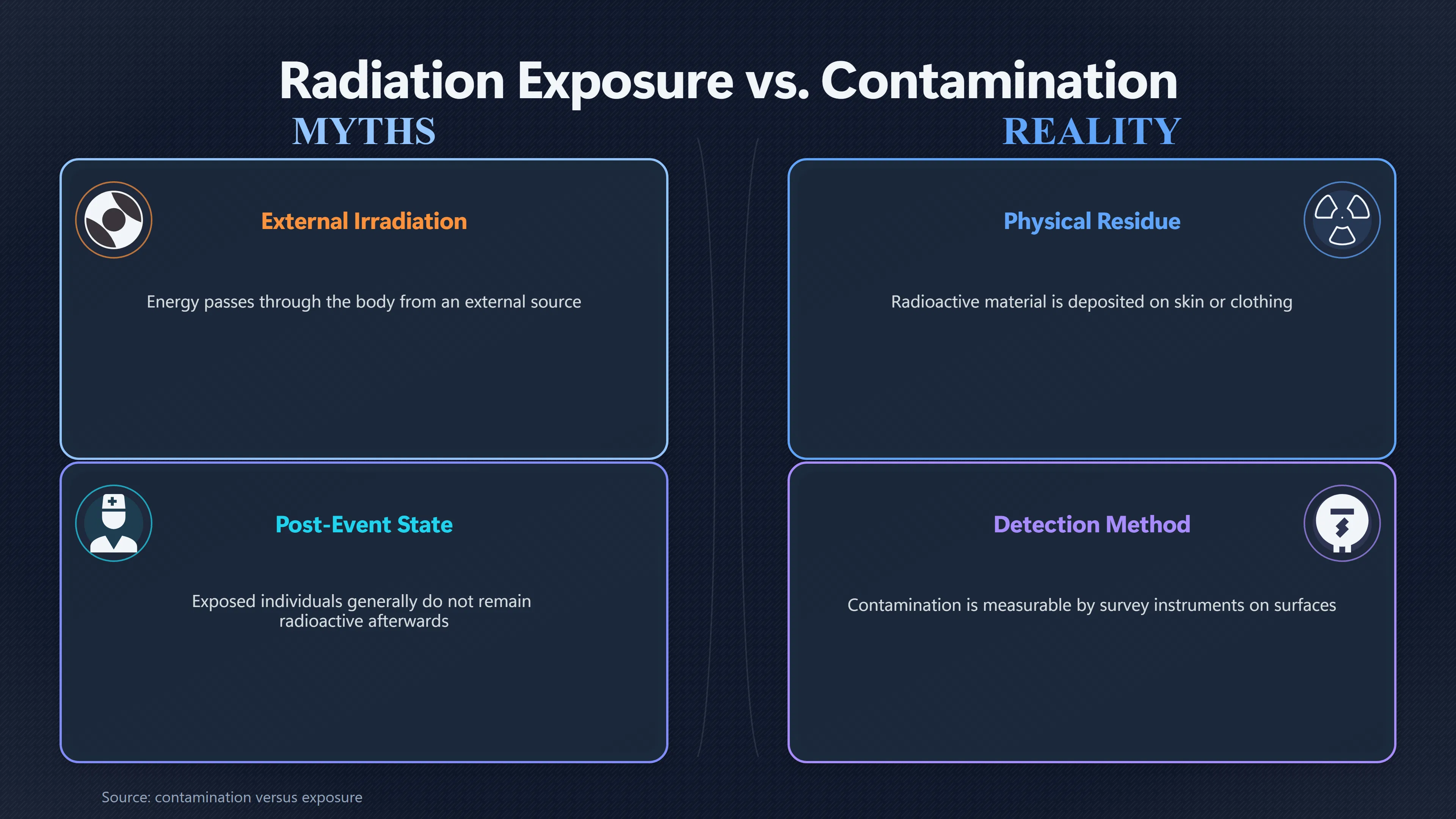 Overview image for What Does a Negative Radiation Reading Really Prove? | Missing Measurements