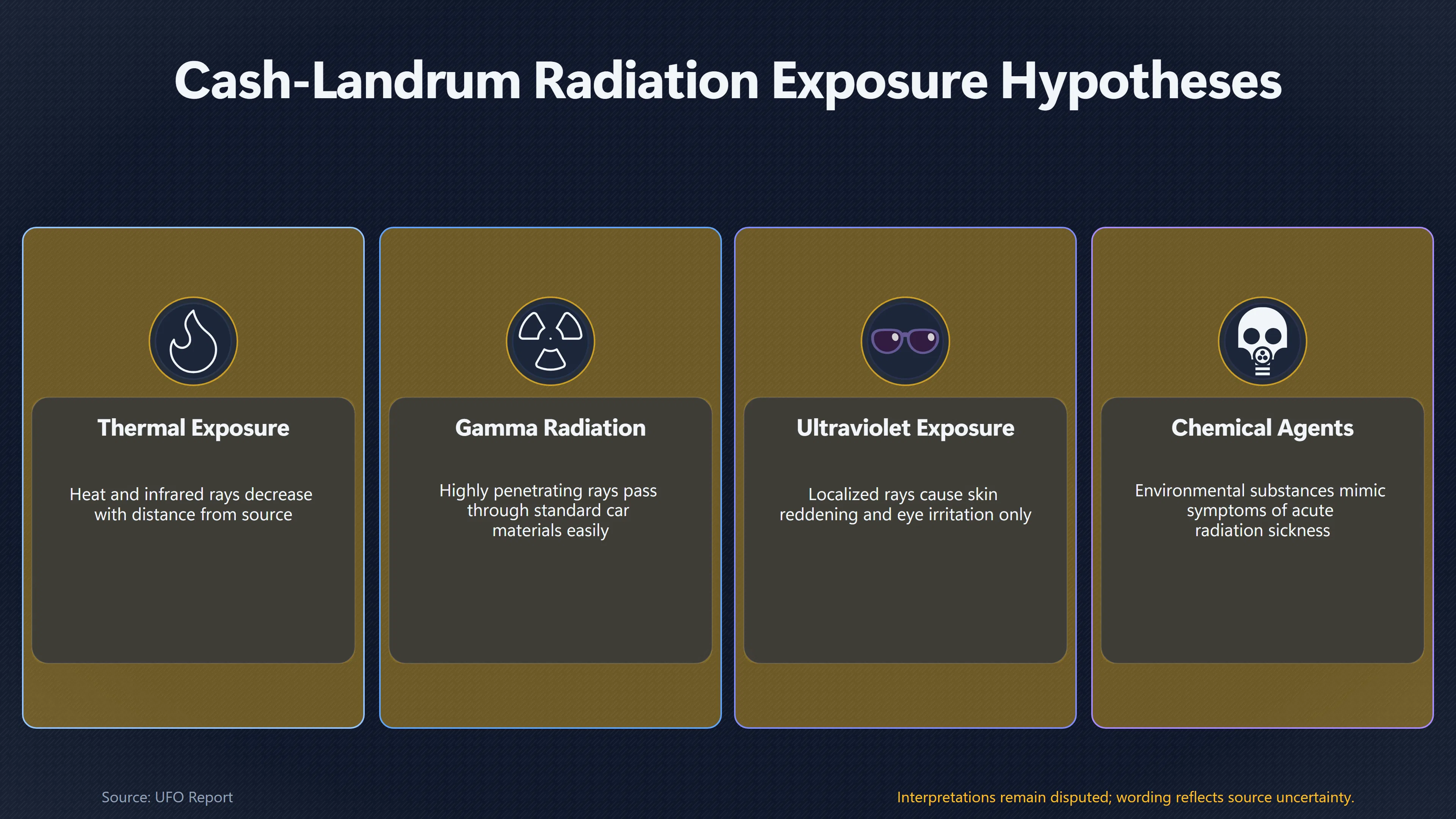 Overview image for Could a Car Explain the Unequal Illnesses? | Radiation Claim