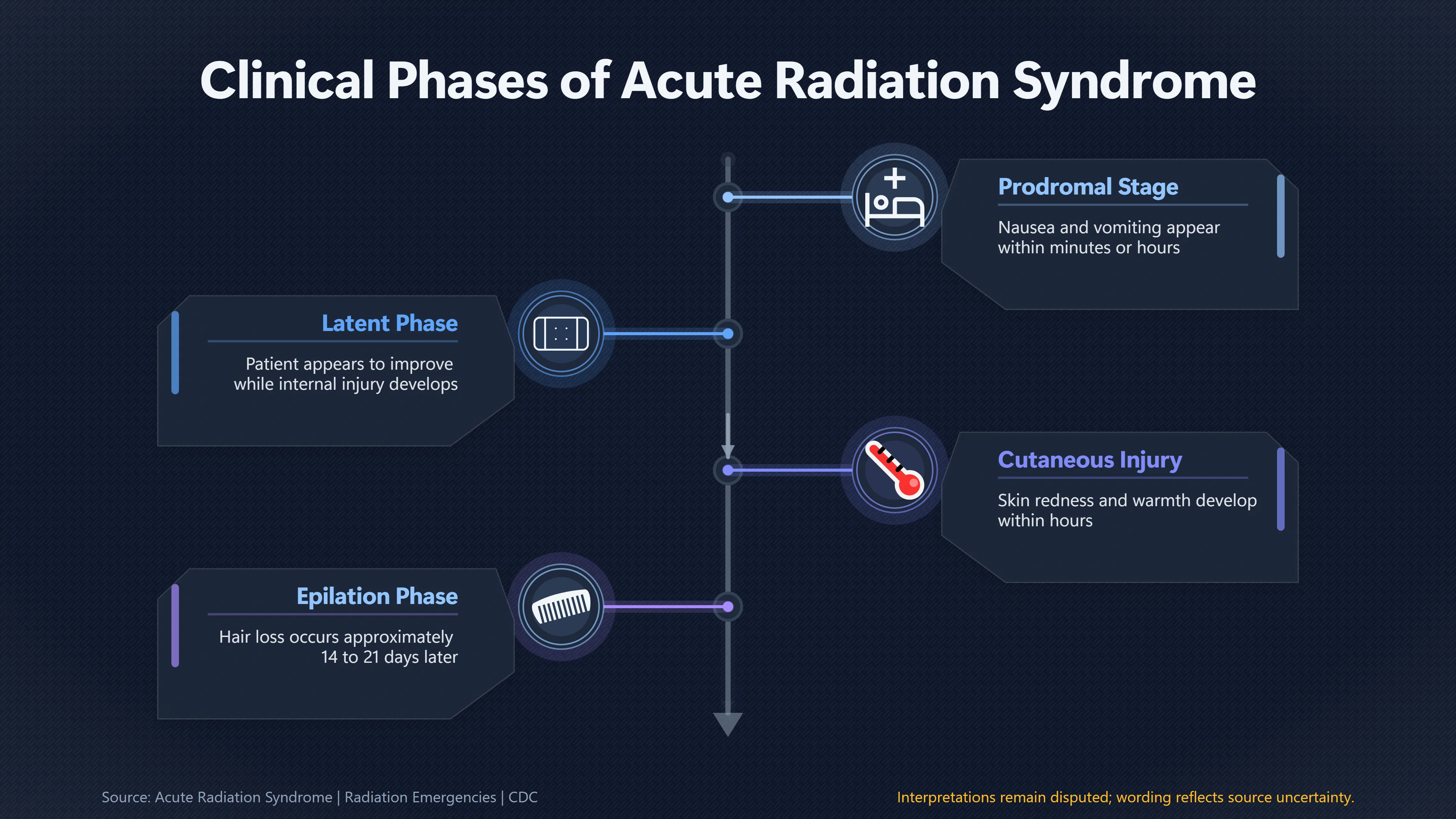 Overview image for Did the Illness Follow a Radiation Timeline? | Radiation Claim