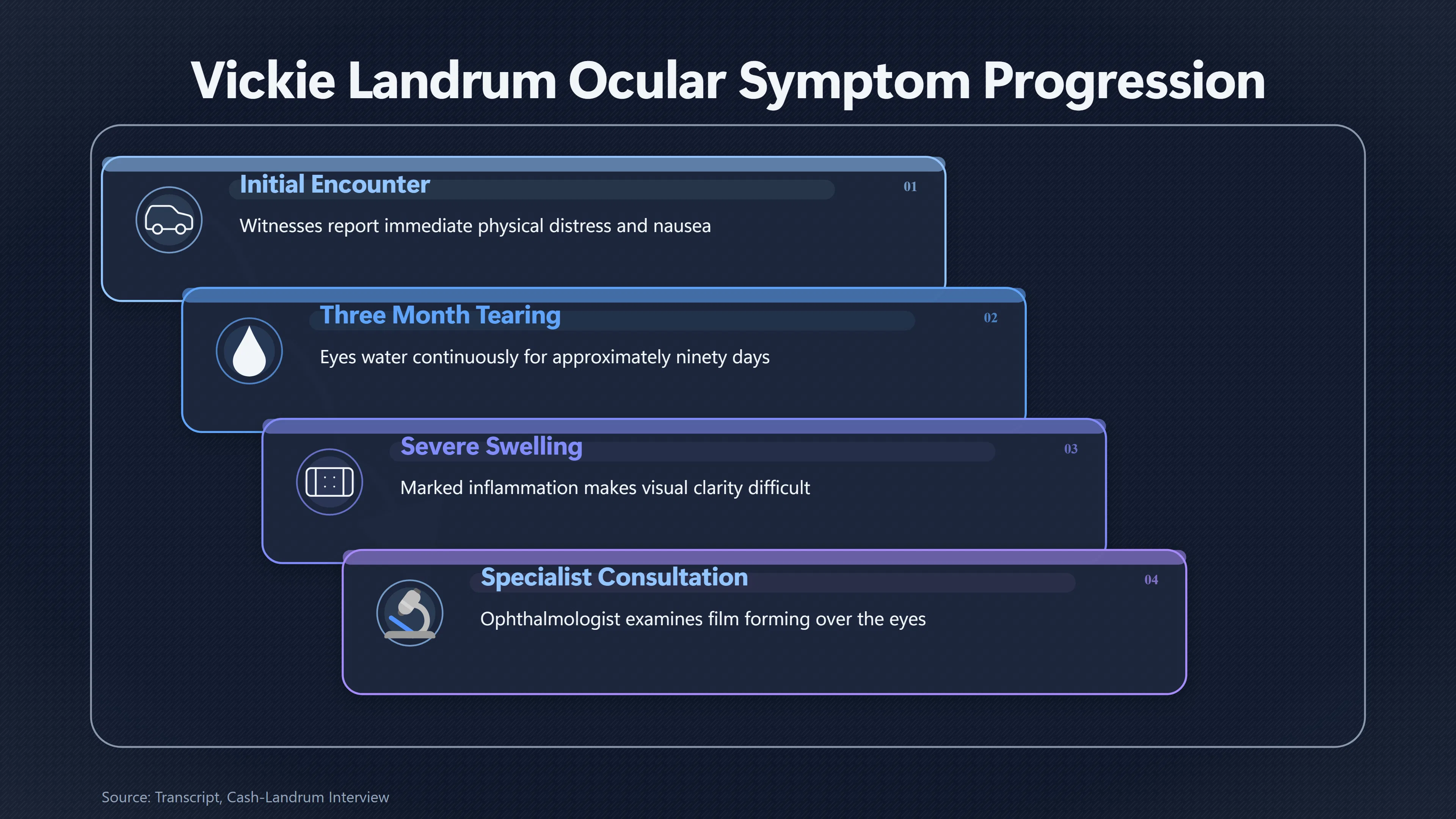 Overview image for What Happened to Vickie Landrum's Eyes? | Reported Symptoms