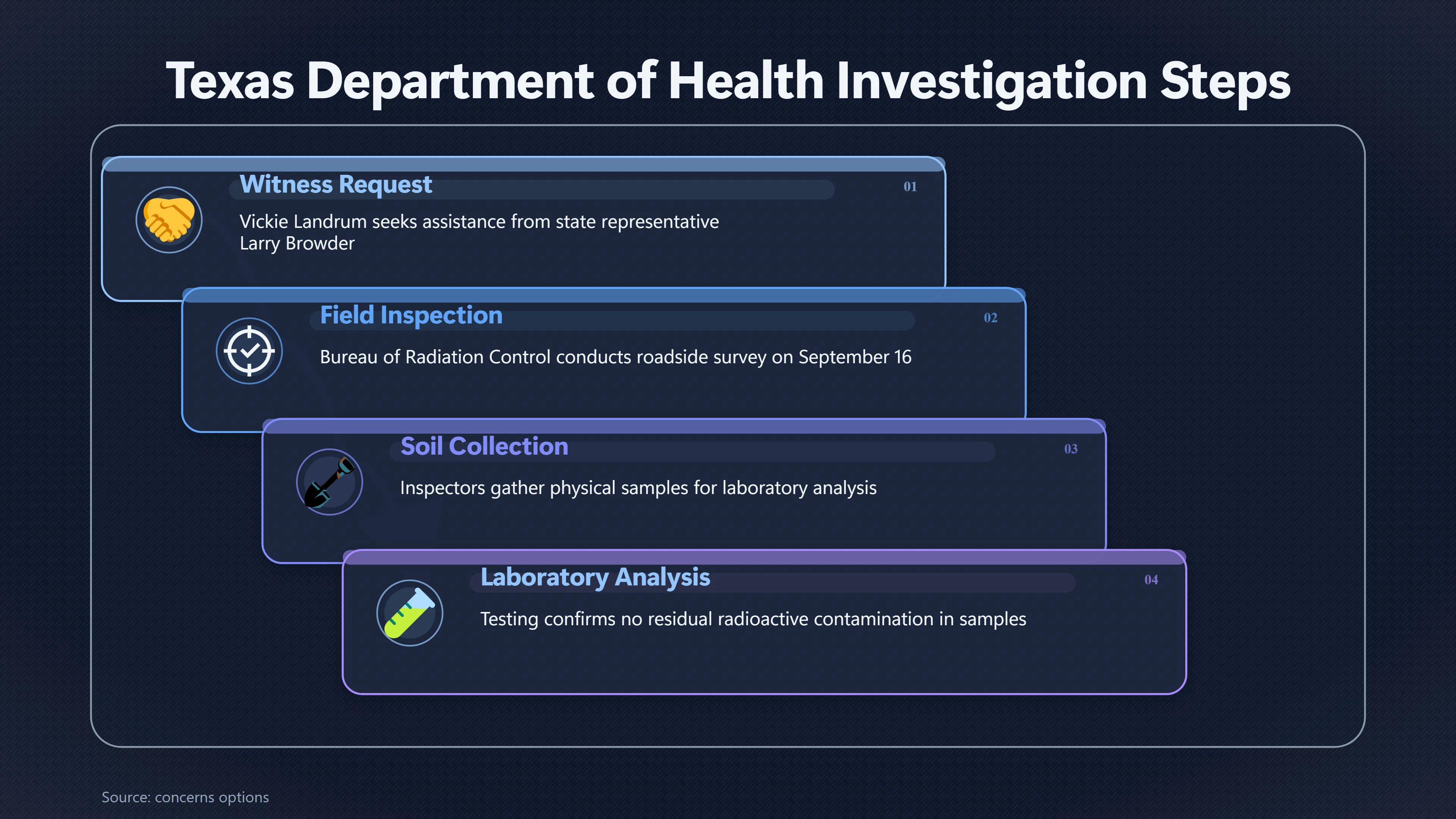 Overview image for What Did the Roadside Radiation Test Really Prove? | Encounter Site