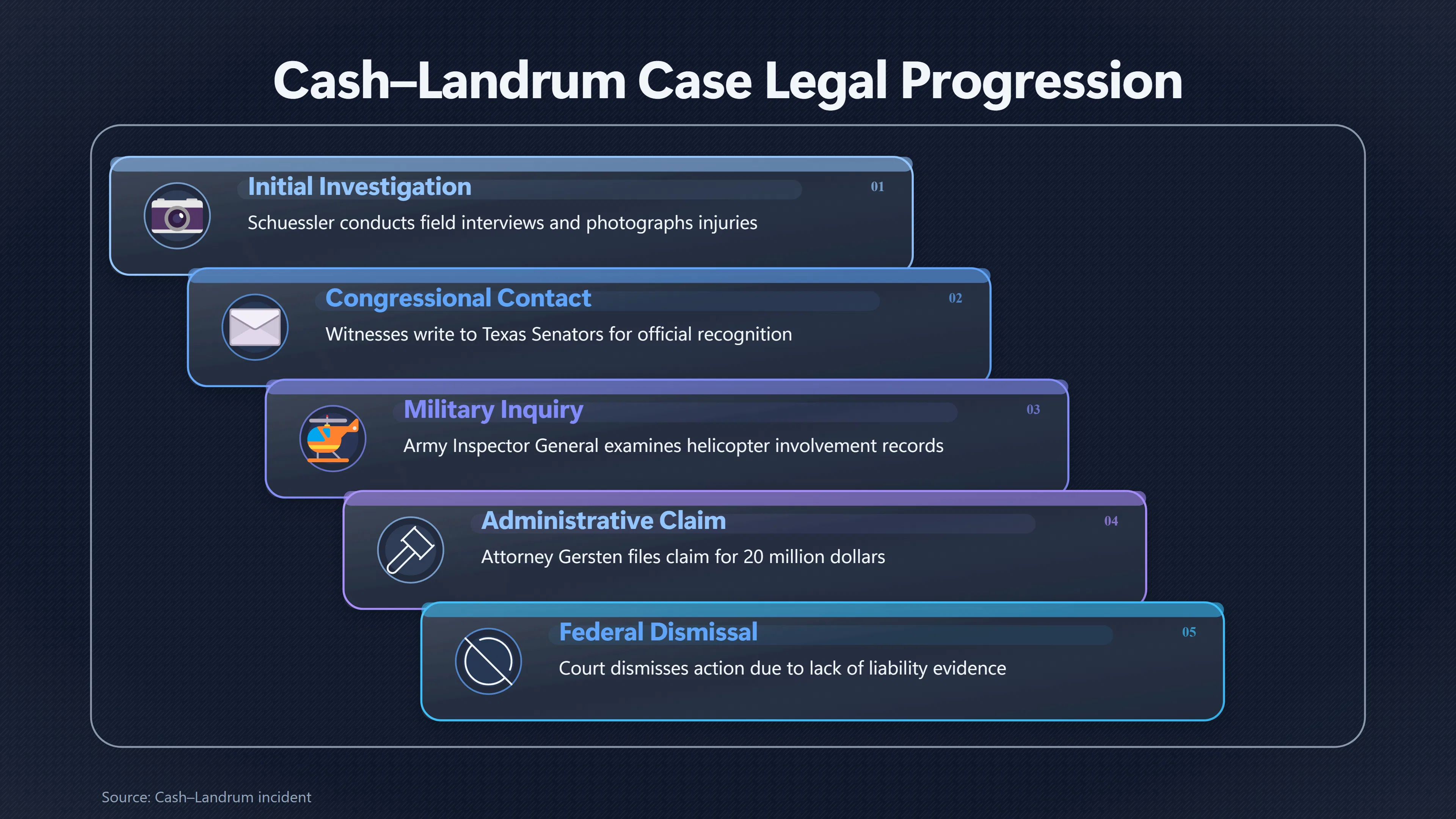 Overview image for When the Investigator Became the Witnesses' Advocate | John Schuessler