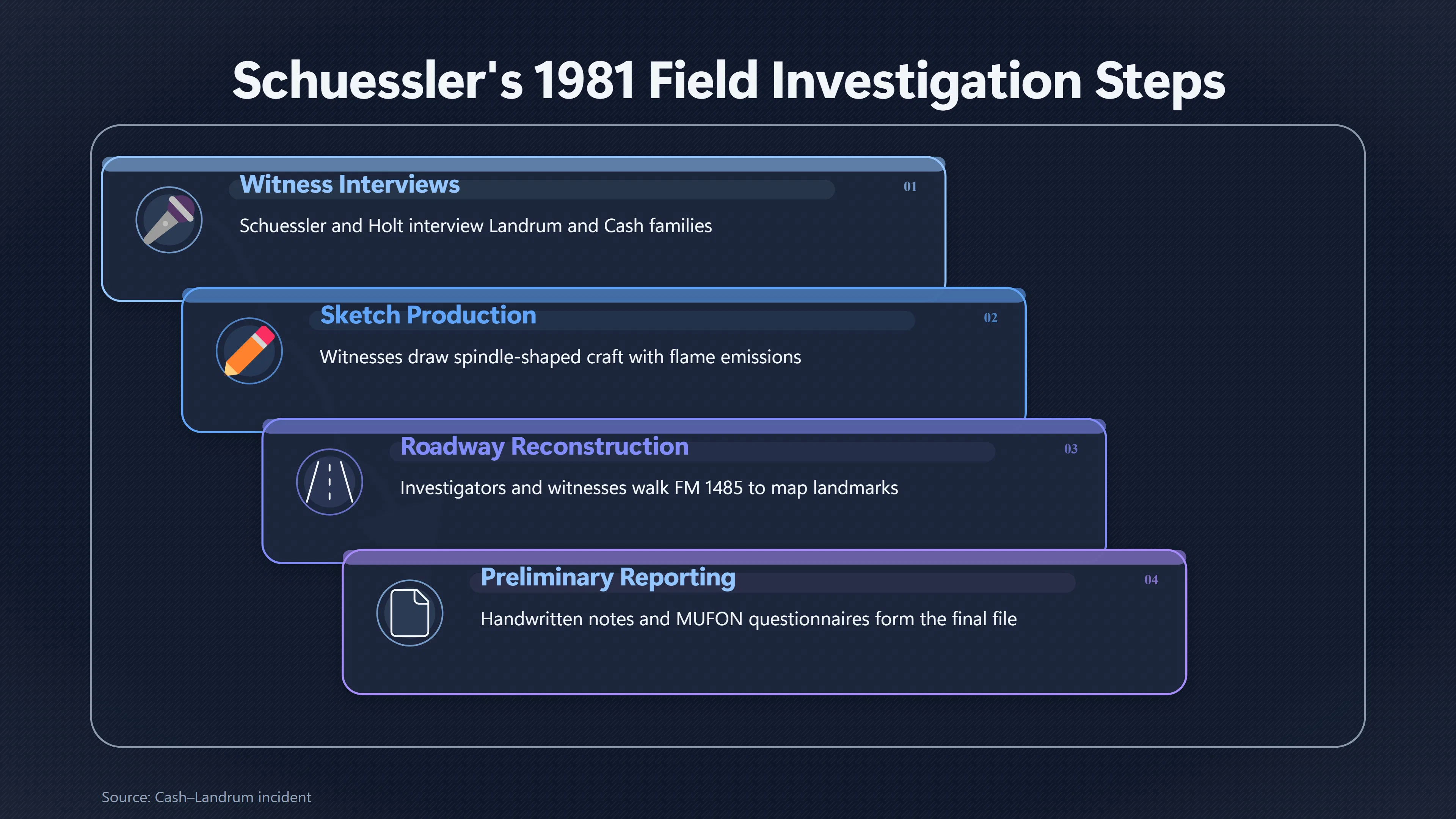 Overview image for How Schuessler Rebuilt the Roadside Encounter | John Schuessler